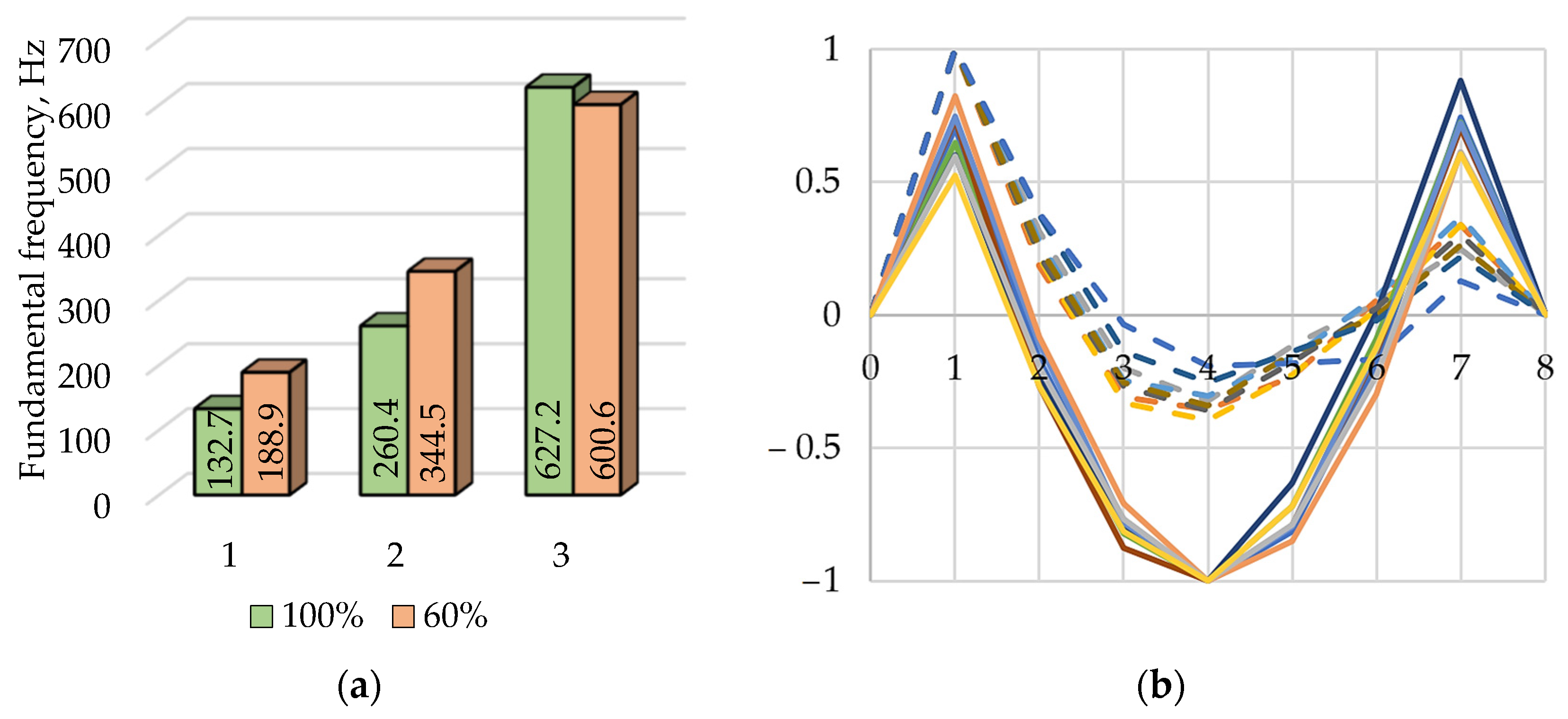 Buildings 12 02151 g006