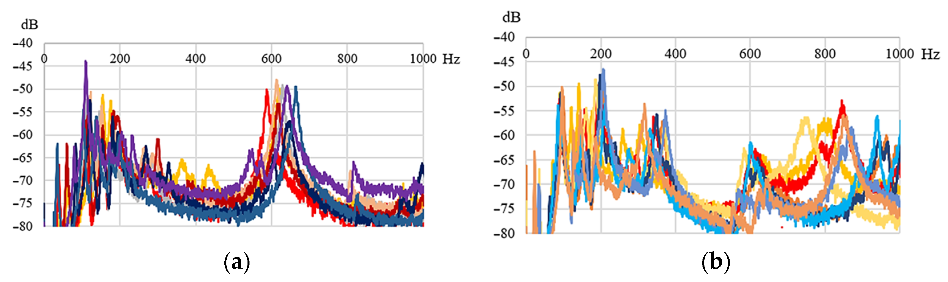 Buildings 12 02151 g007