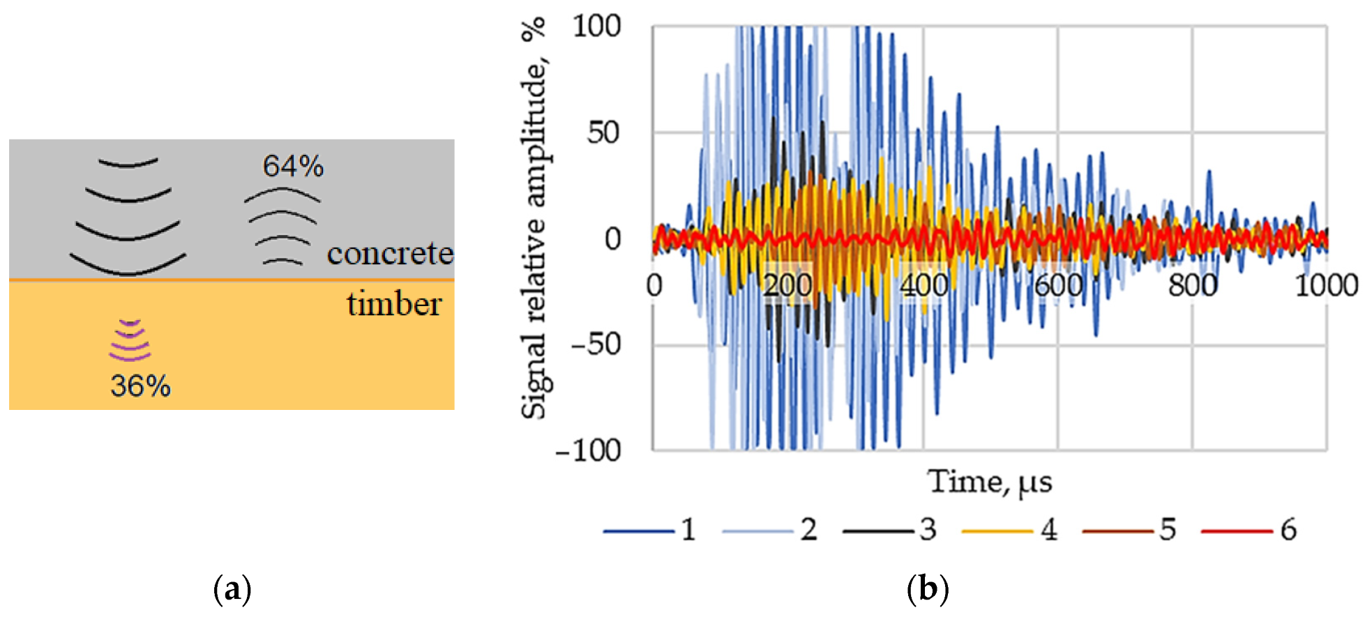 Buildings 12 02151 g008