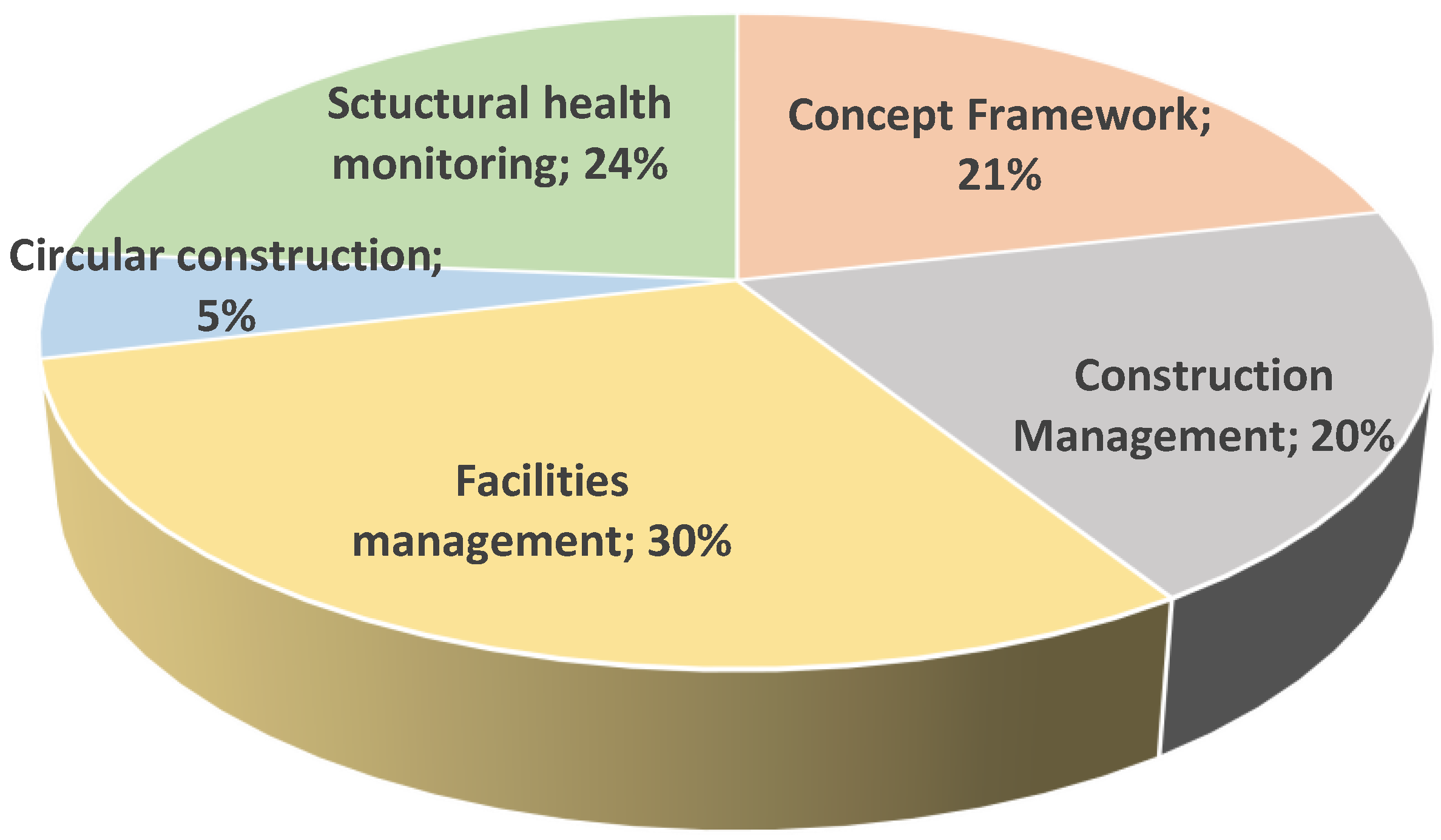 Buildings 12 02155 g002 Buildings 12 02155 g002