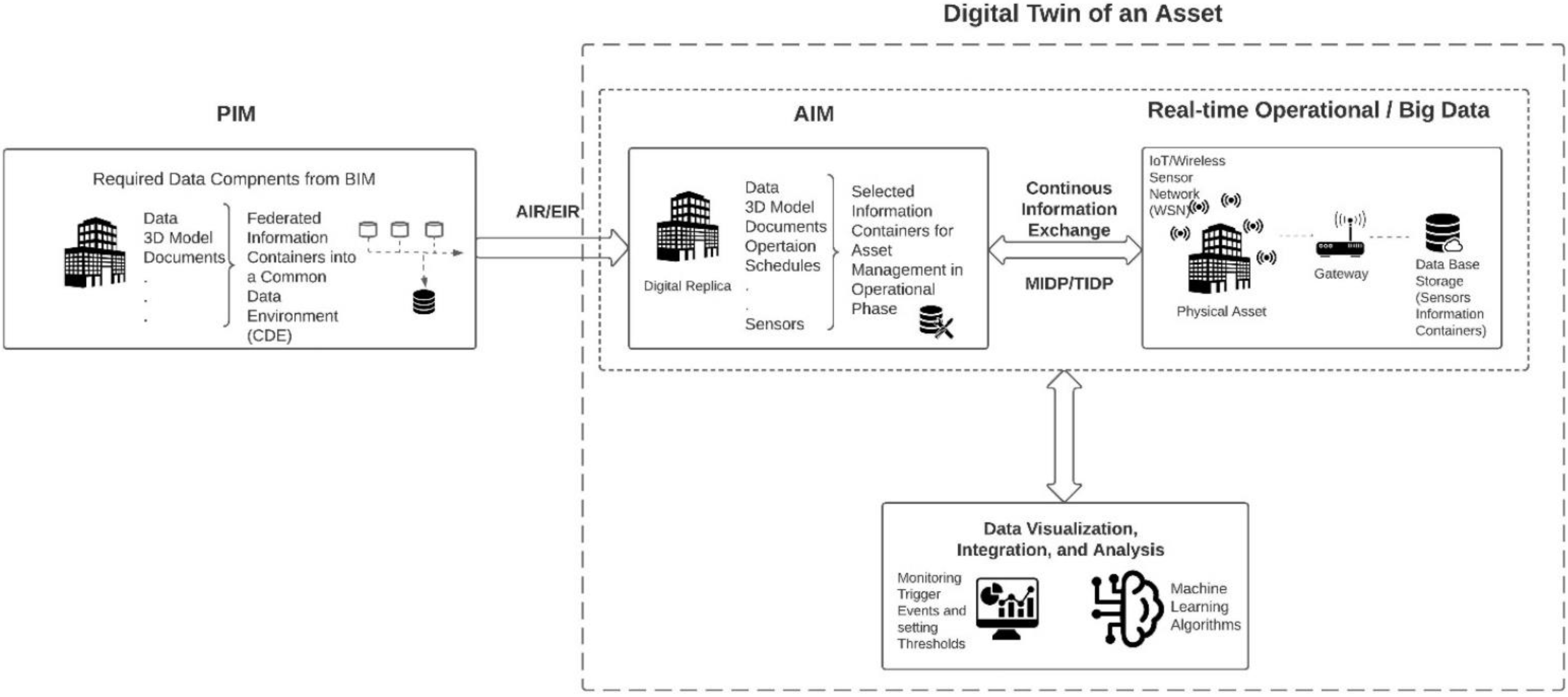 Buildings 12 02155 g003 Buildings 12 02155 g003