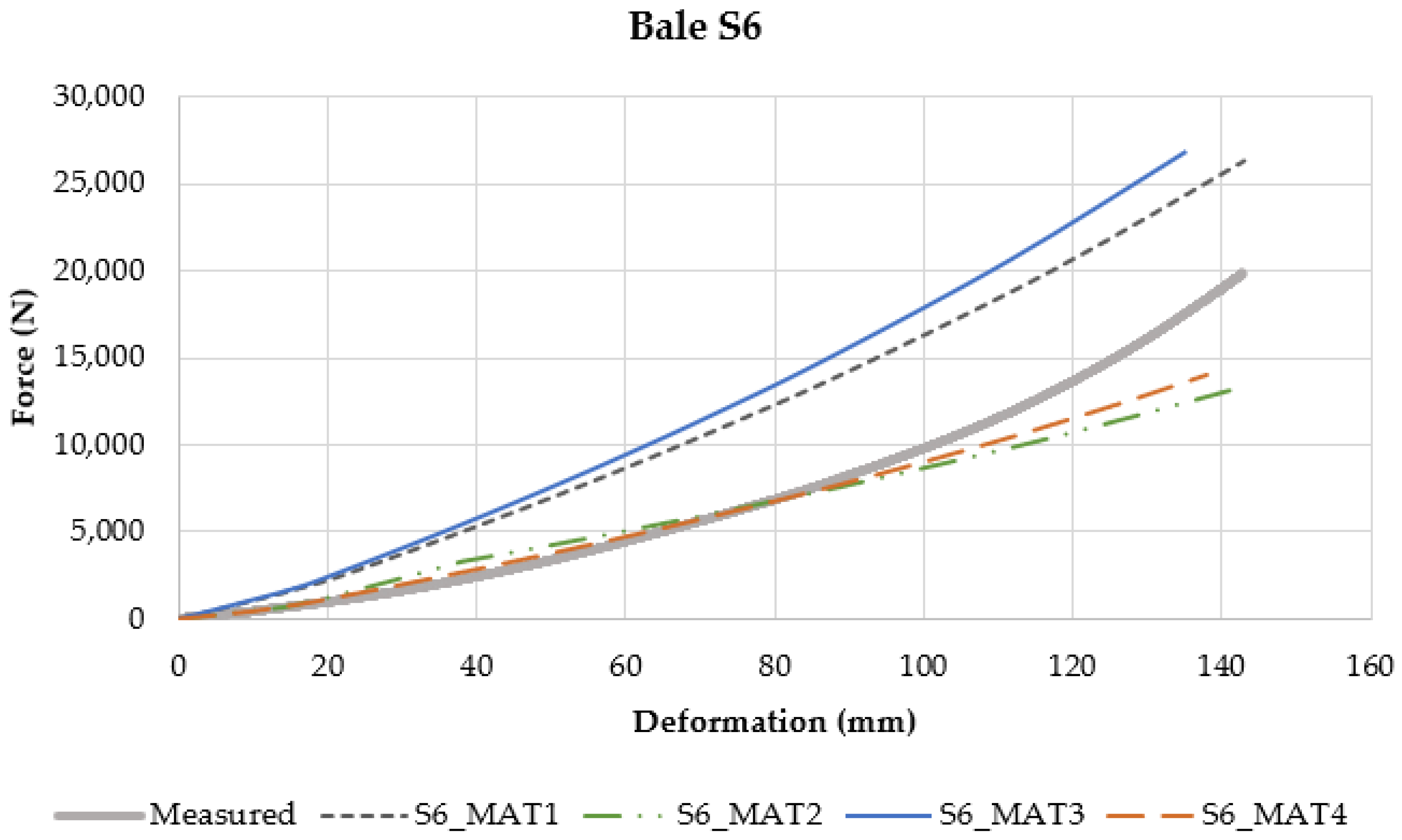 Buildings 12 02157 g007