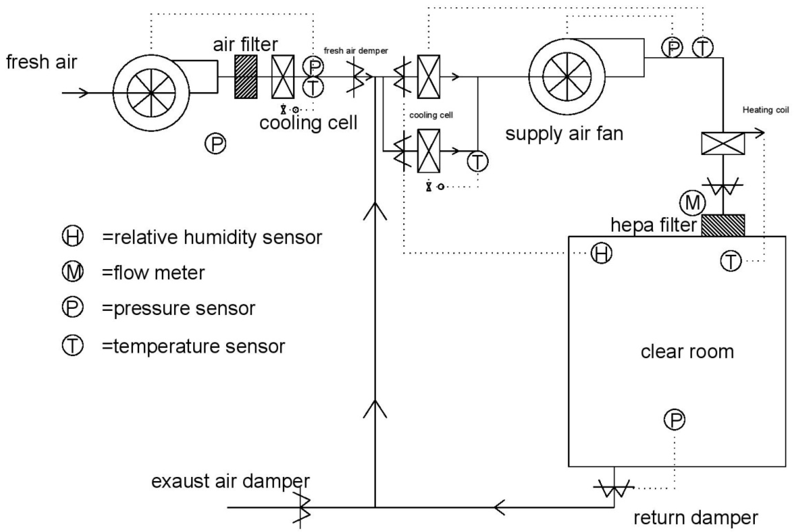Buildings 12 02158 g005 Buildings 12 02158 g005
