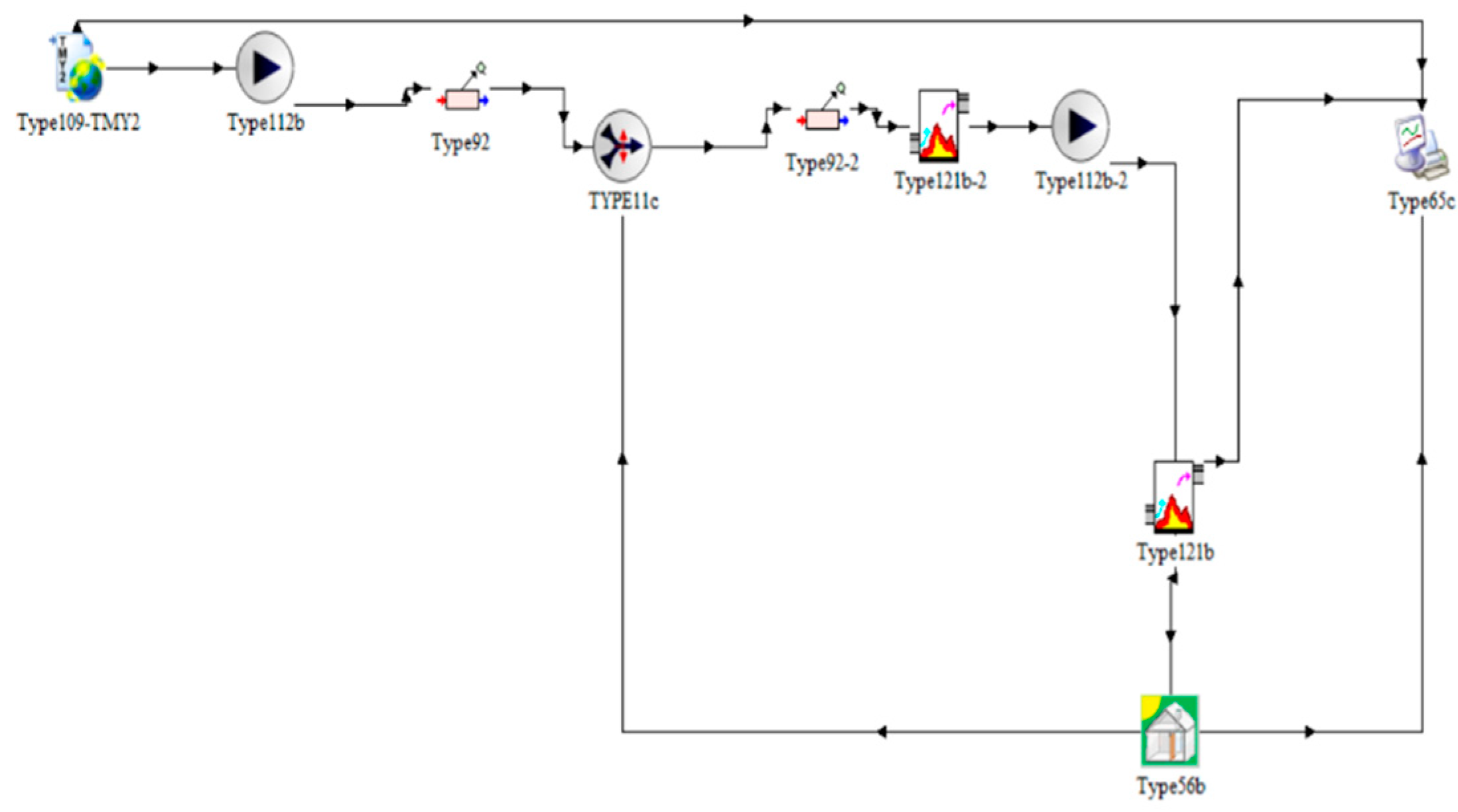 Buildings 12 02158 g007 Buildings 12 02158 g007