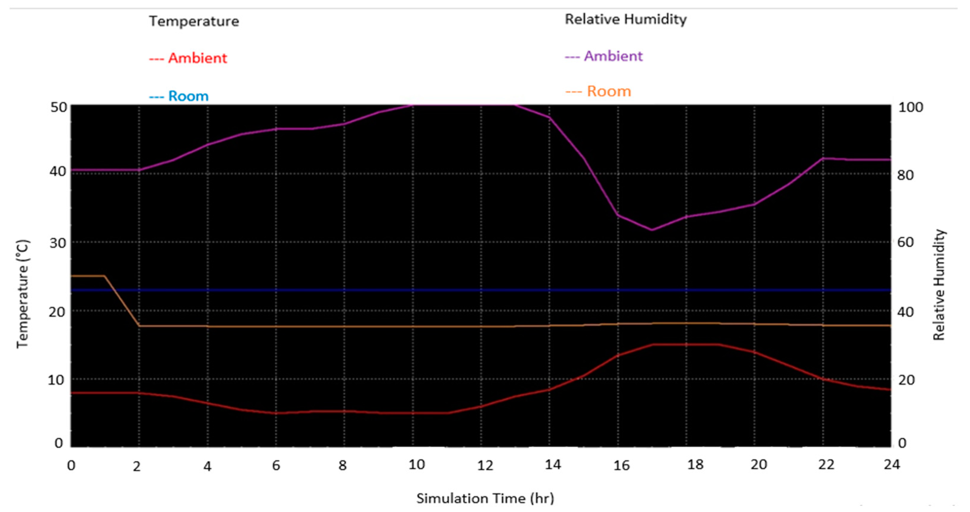 Buildings 12 02158 g008 Buildings 12 02158 g008