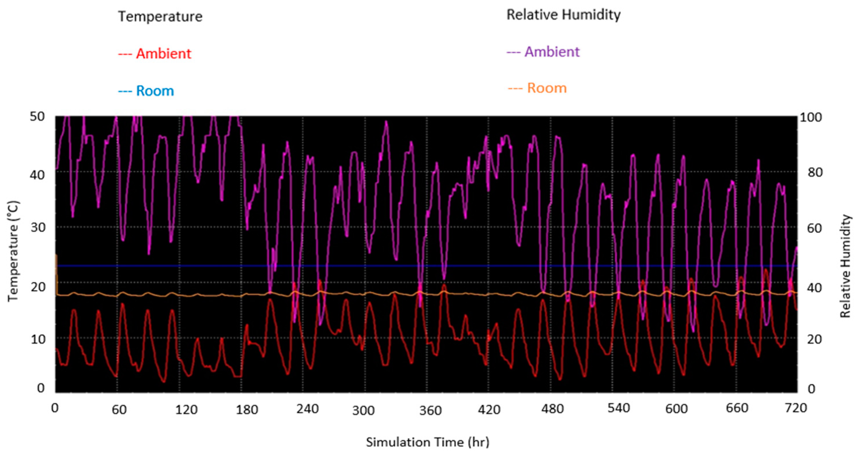 Buildings 12 02158 g009 Buildings 12 02158 g009