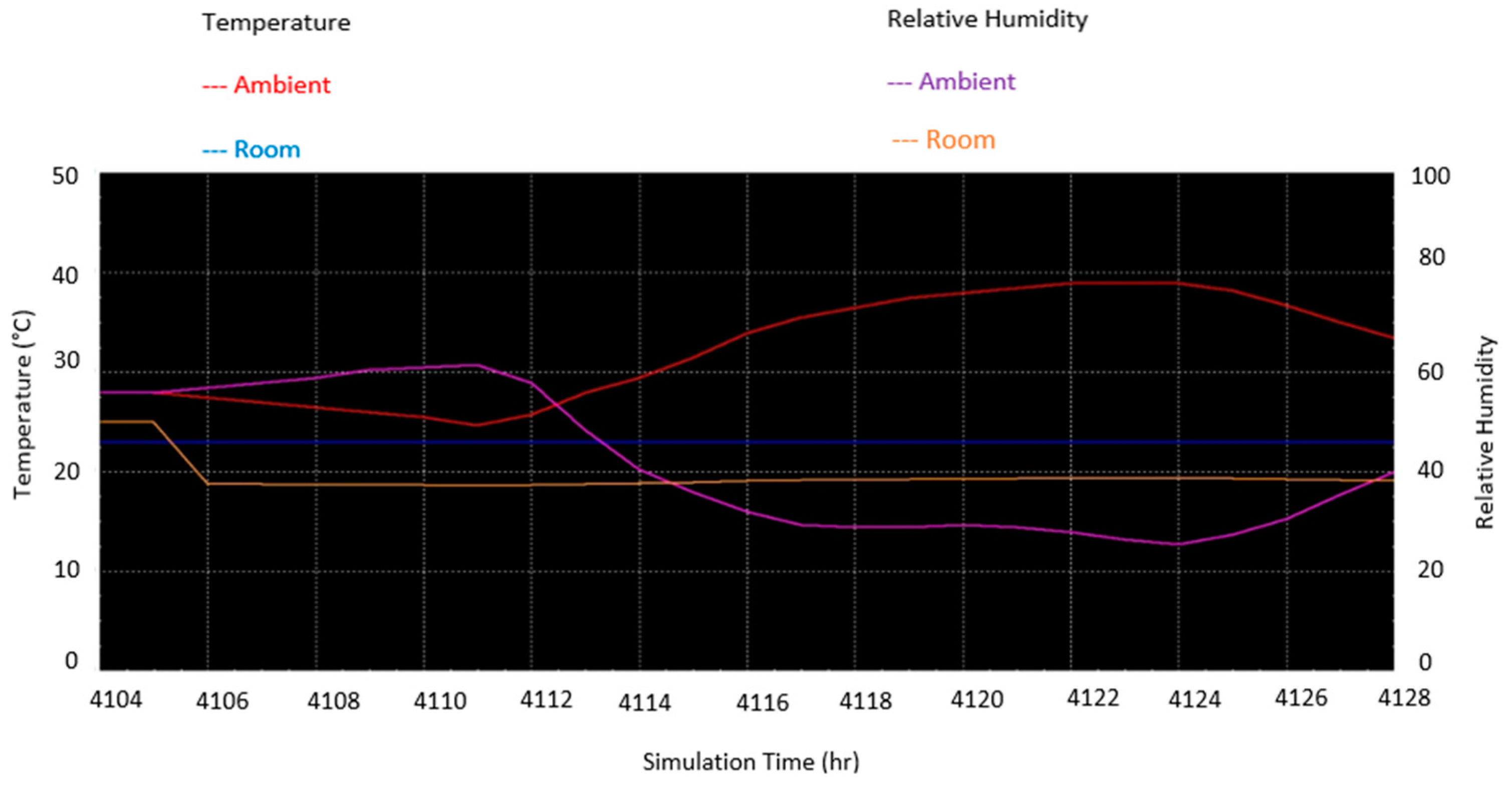 Buildings 12 02158 g010 Buildings 12 02158 g010