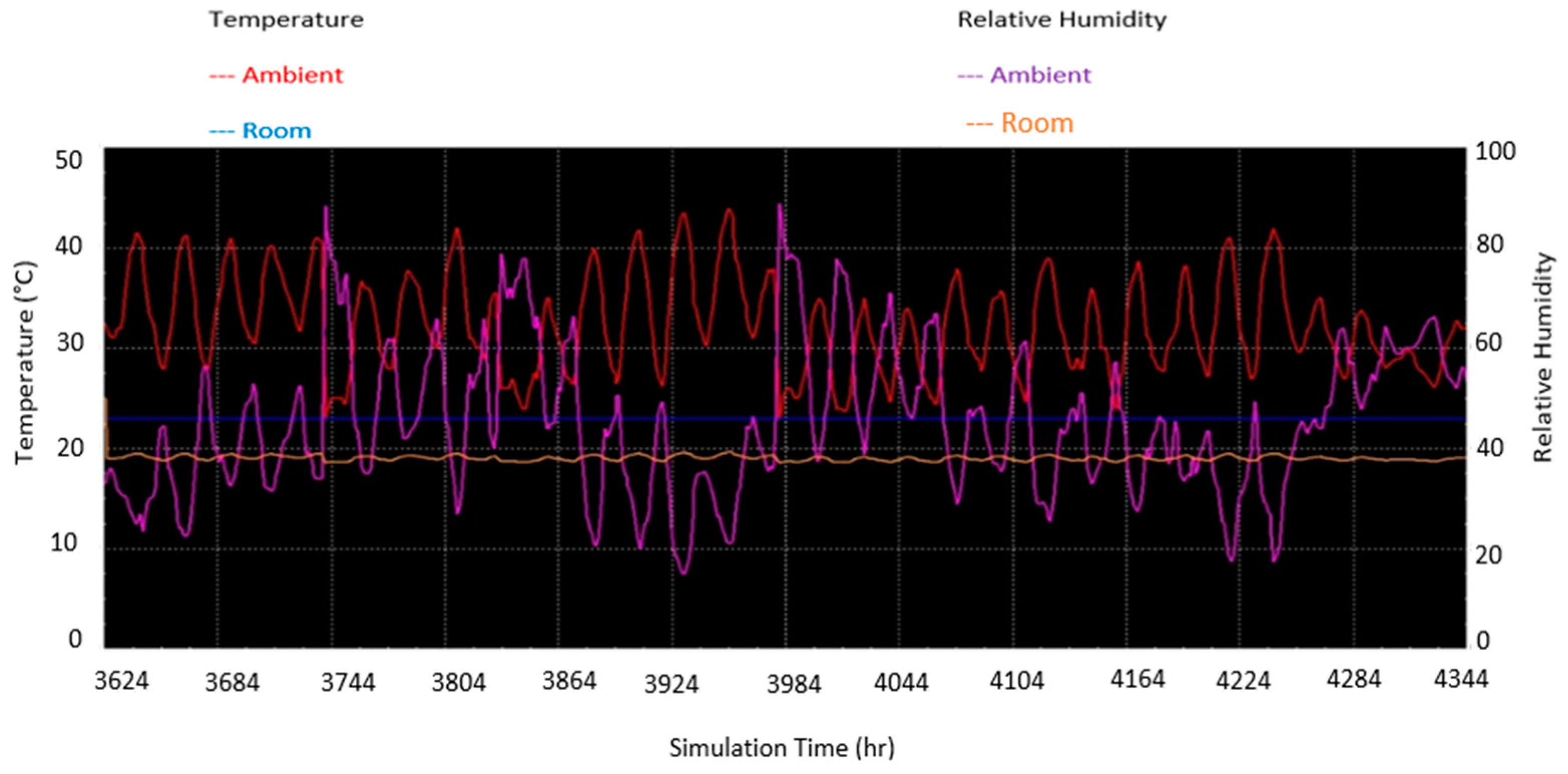 Buildings 12 02158 g011 Buildings 12 02158 g011