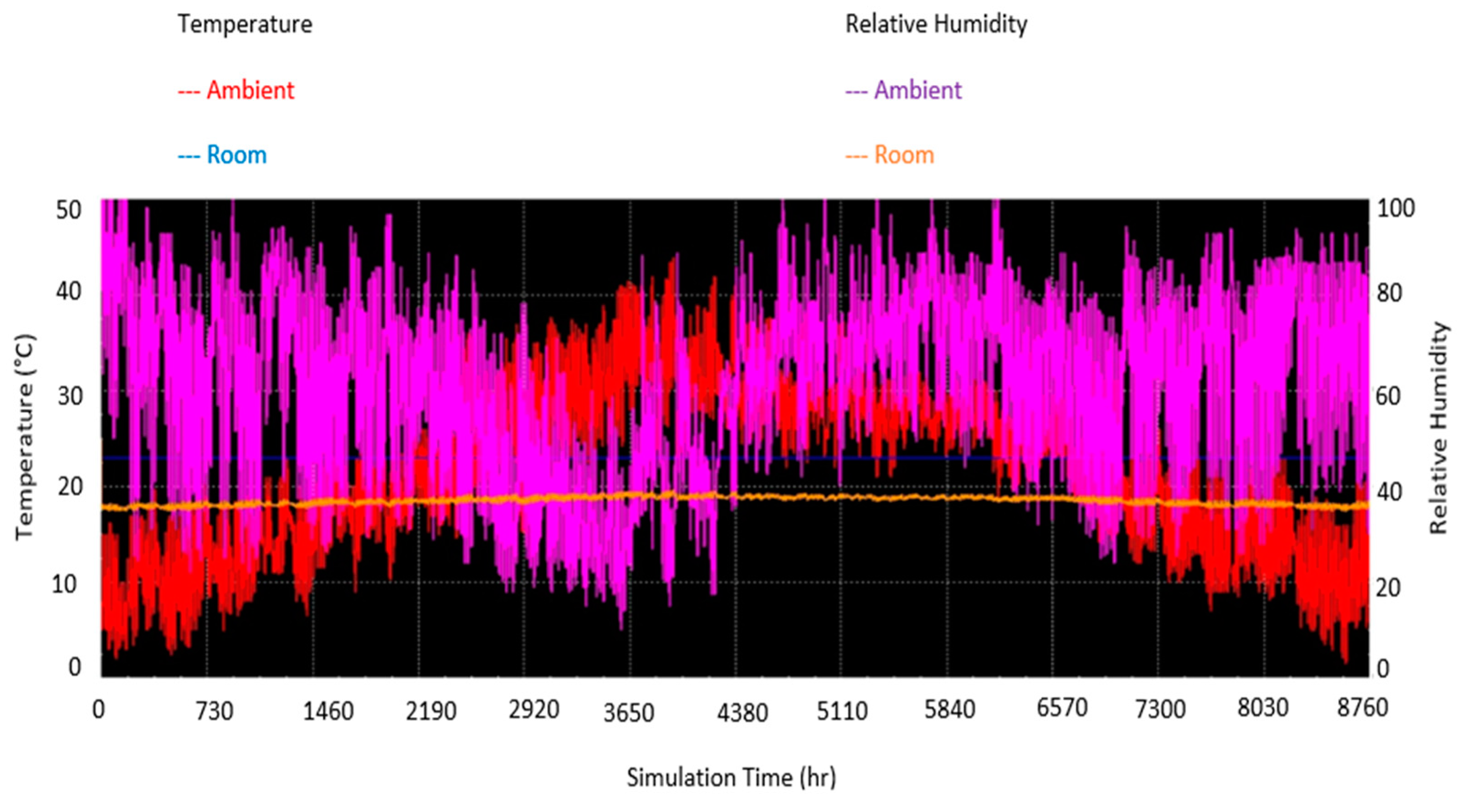 Buildings 12 02158 g012 Buildings 12 02158 g012