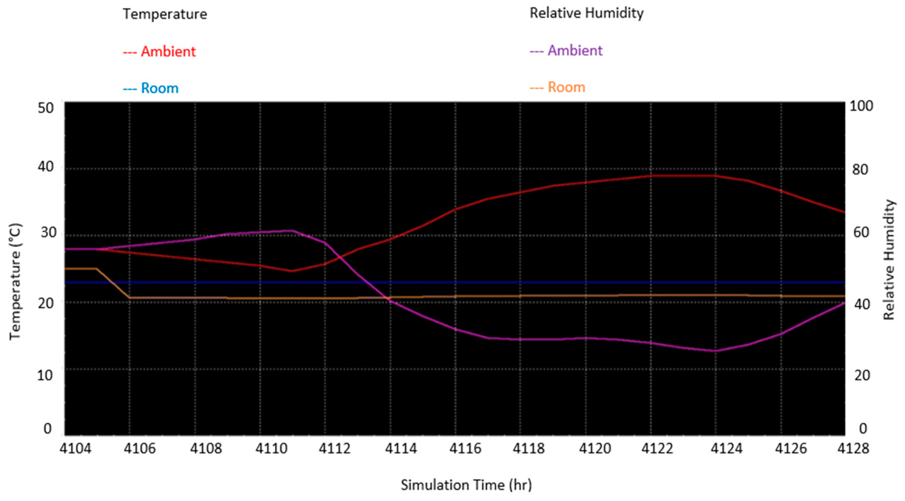 Buildings 12 02158 g015 Buildings 12 02158 g015