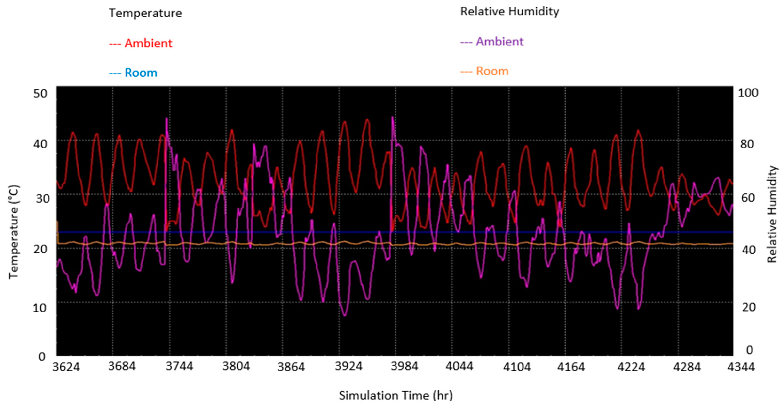 Buildings 12 02158 g017 Buildings 12 02158 g017