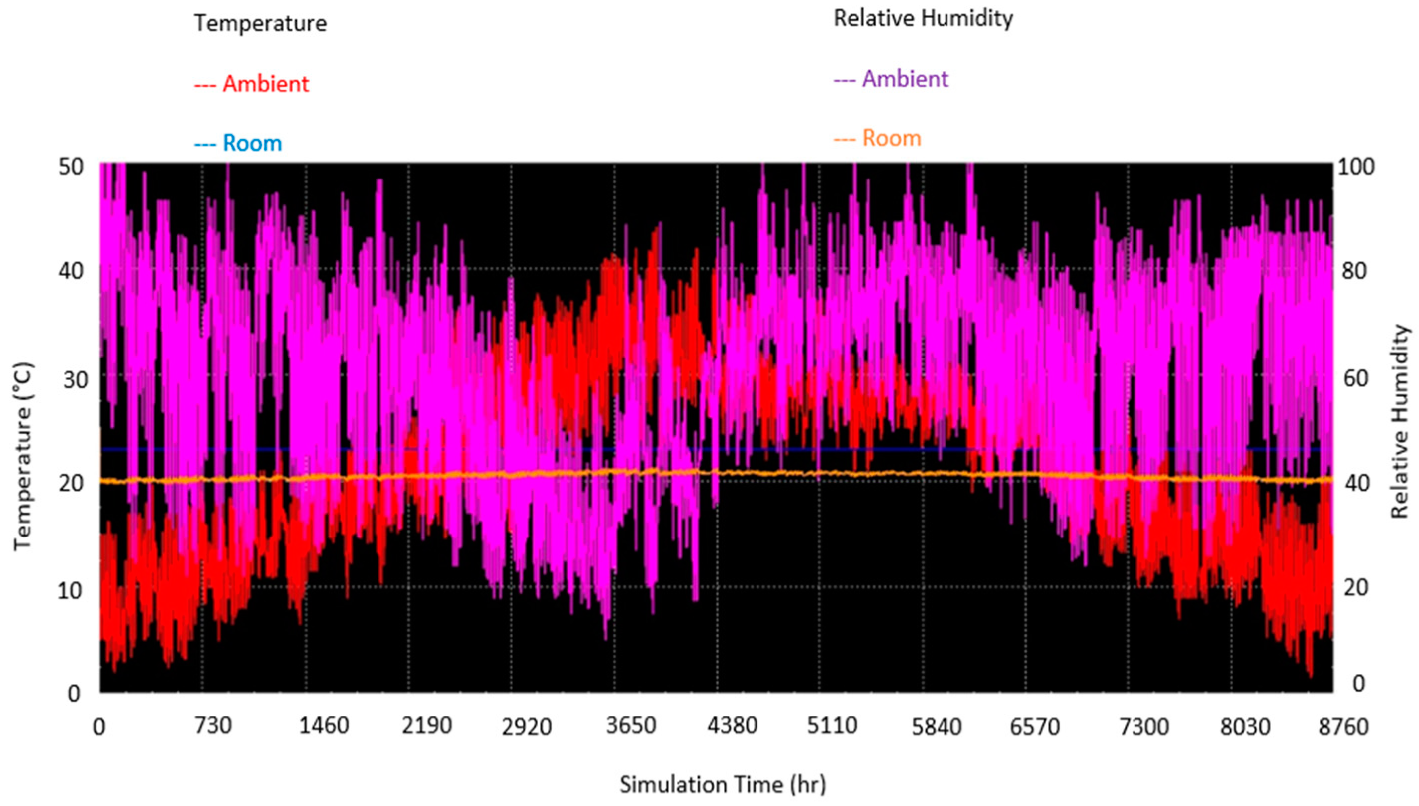 Buildings 12 02158 g018 Buildings 12 02158 g018