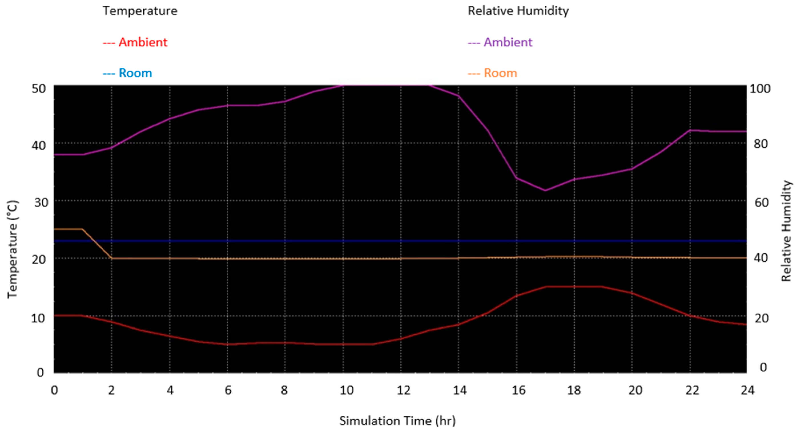 Buildings 12 02158 g020 Buildings 12 02158 g020