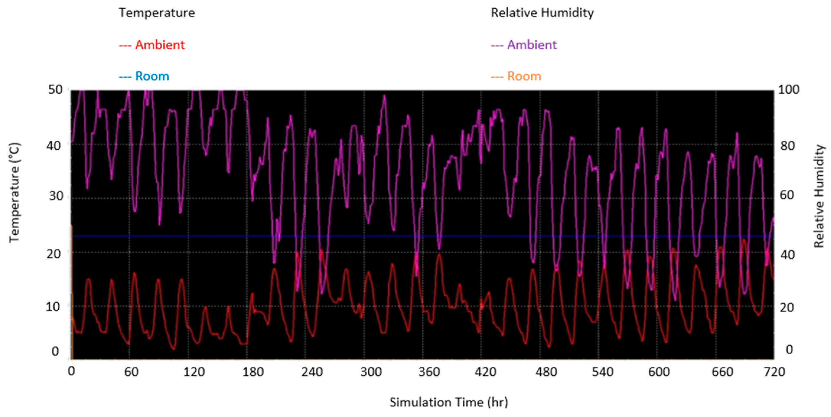 Buildings 12 02158 g021 Buildings 12 02158 g021