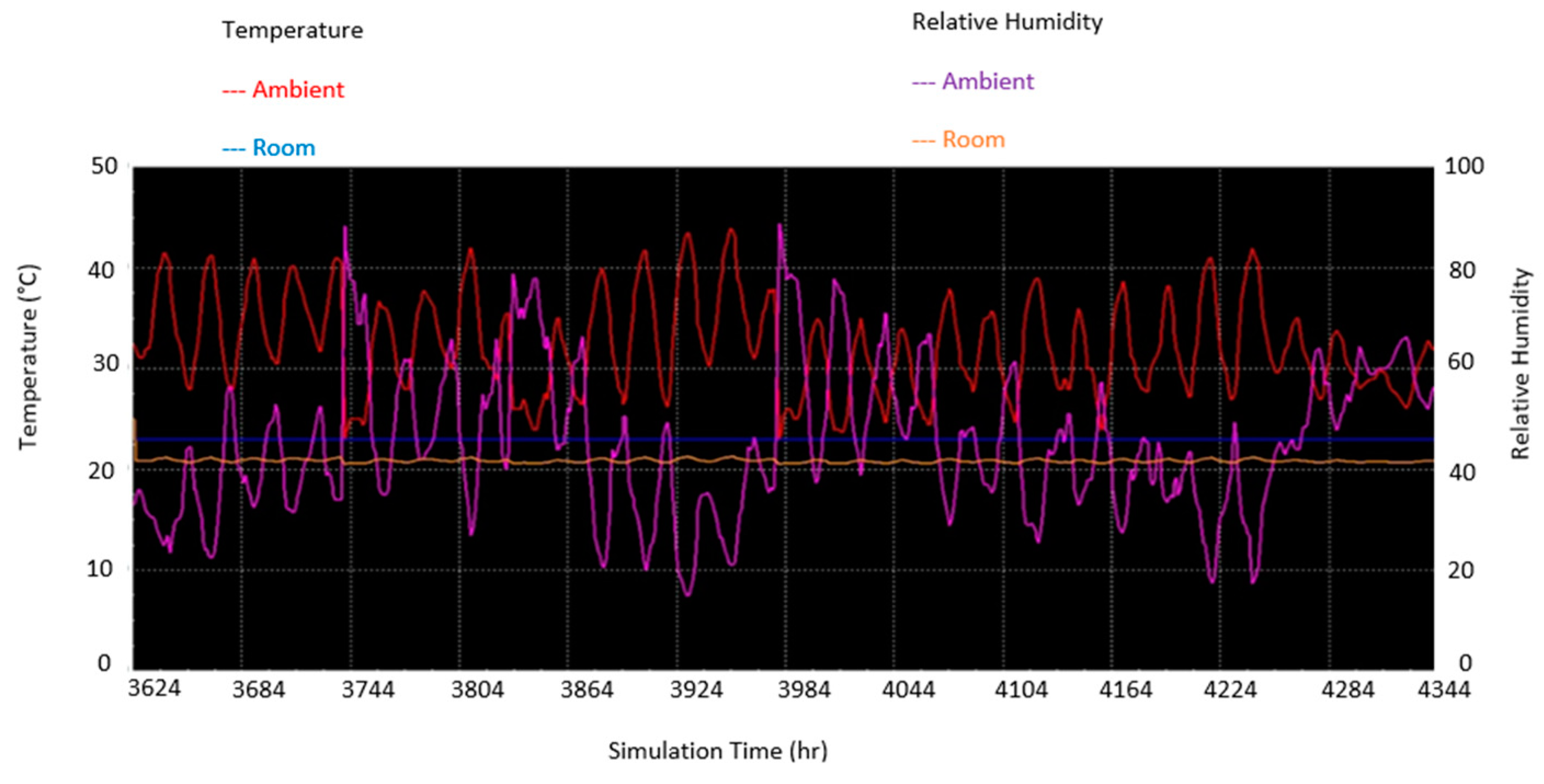 Buildings 12 02158 g023 Buildings 12 02158 g023