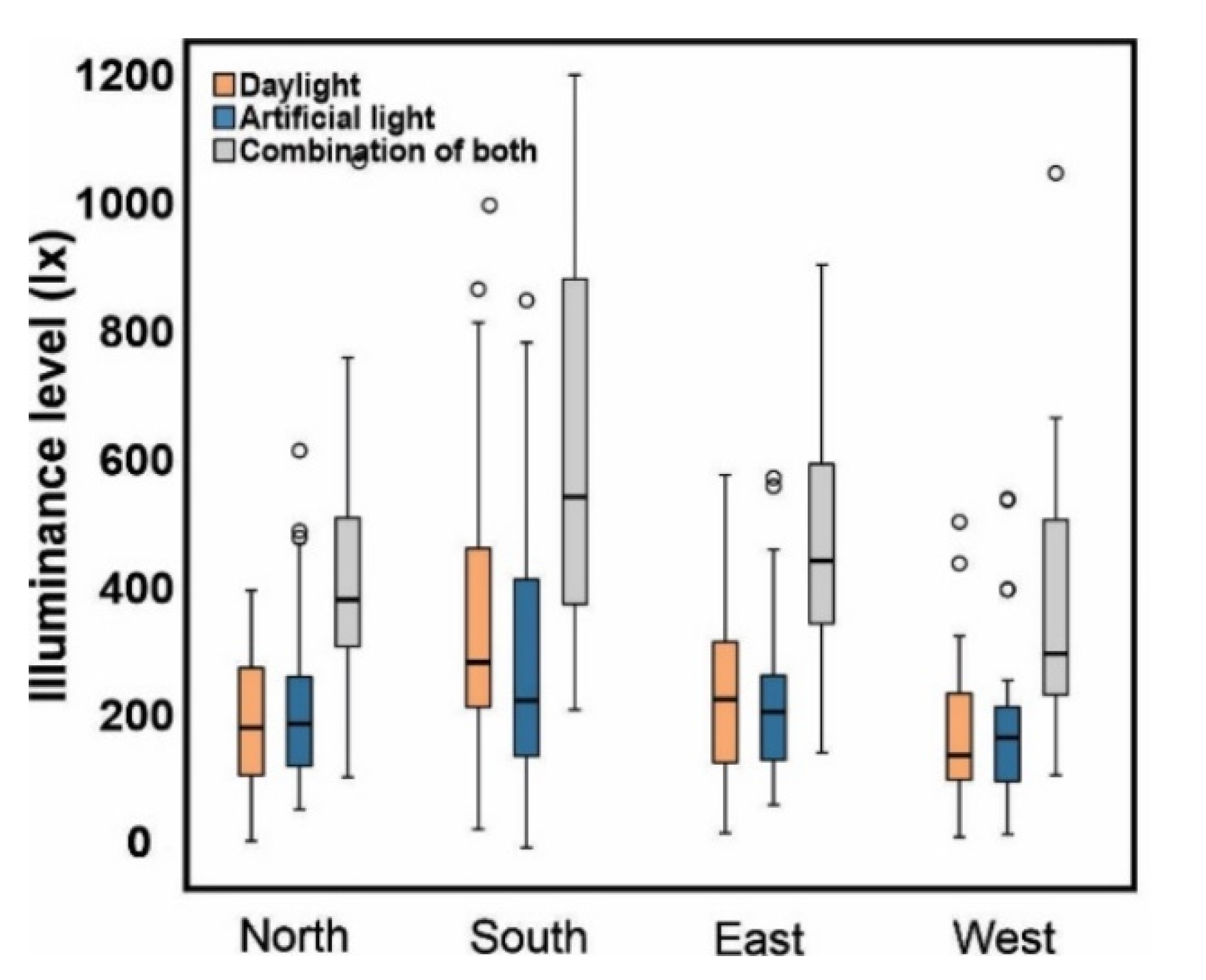 Buildings 12 02161 g003