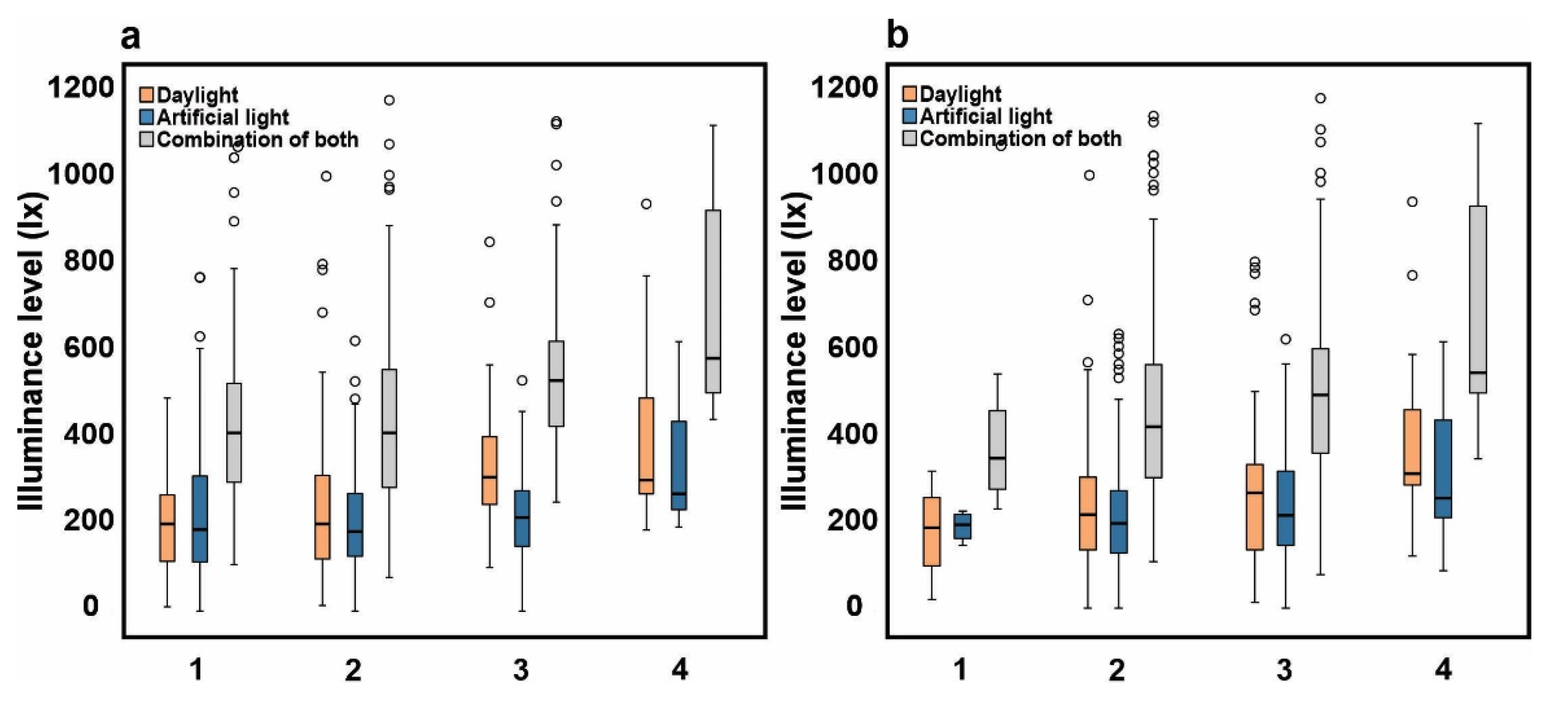 Buildings 12 02161 g004