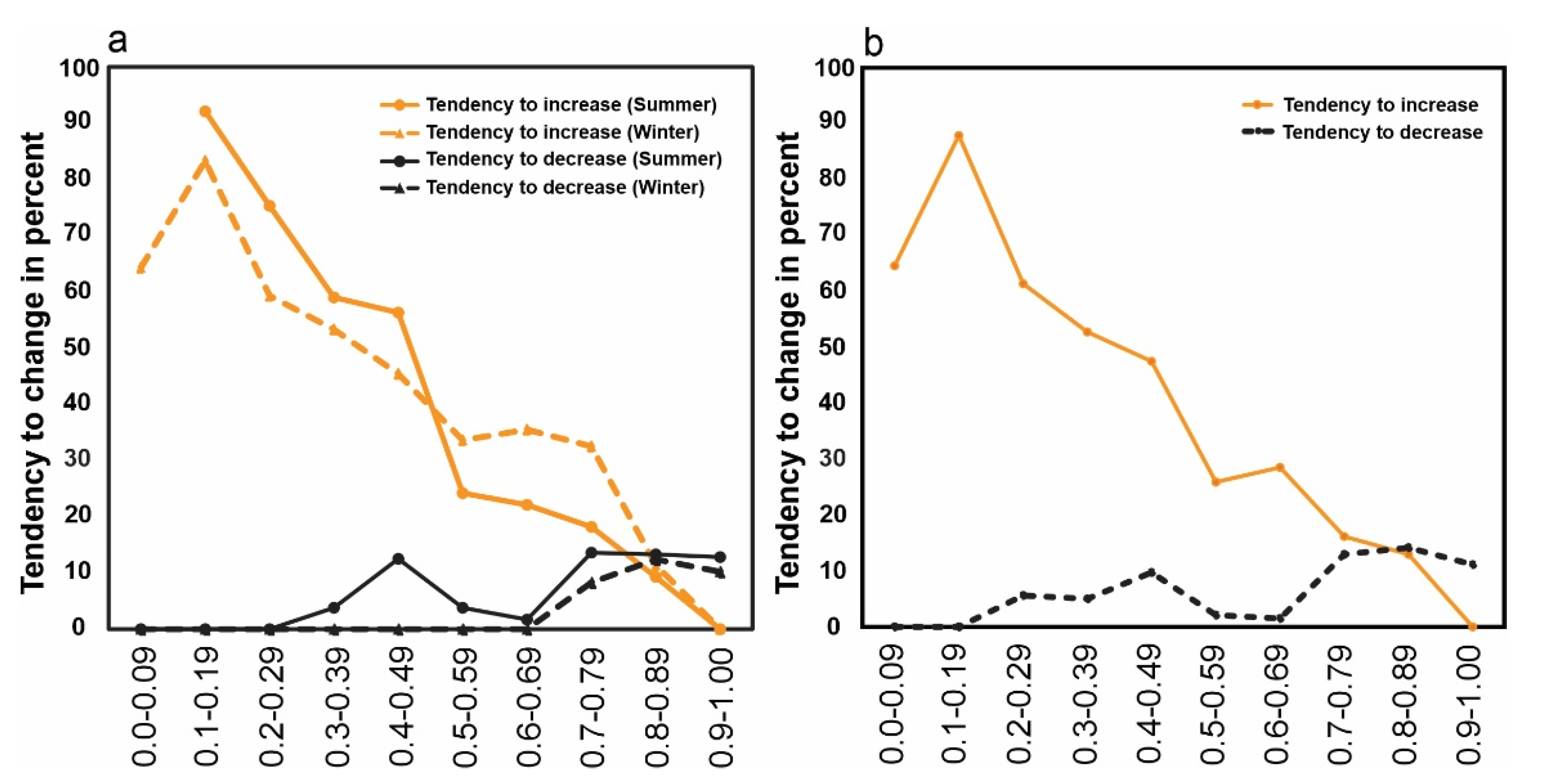 Buildings 12 02161 g007