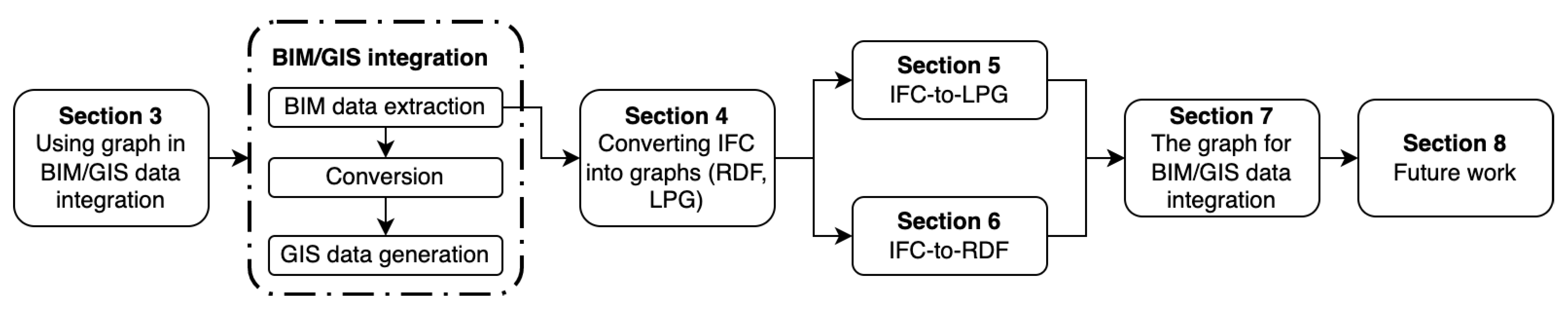 Buildings 12 02162 g003