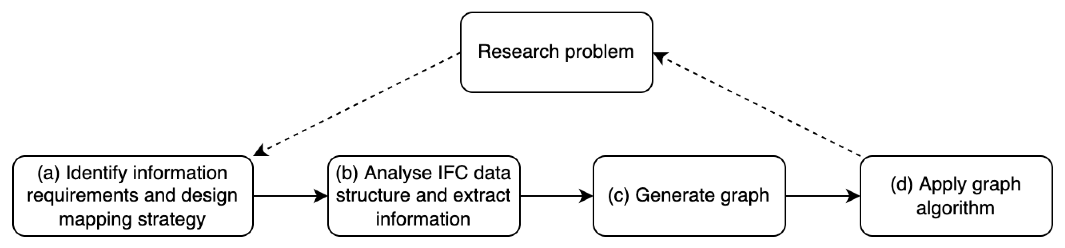 Buildings 12 02162 g006