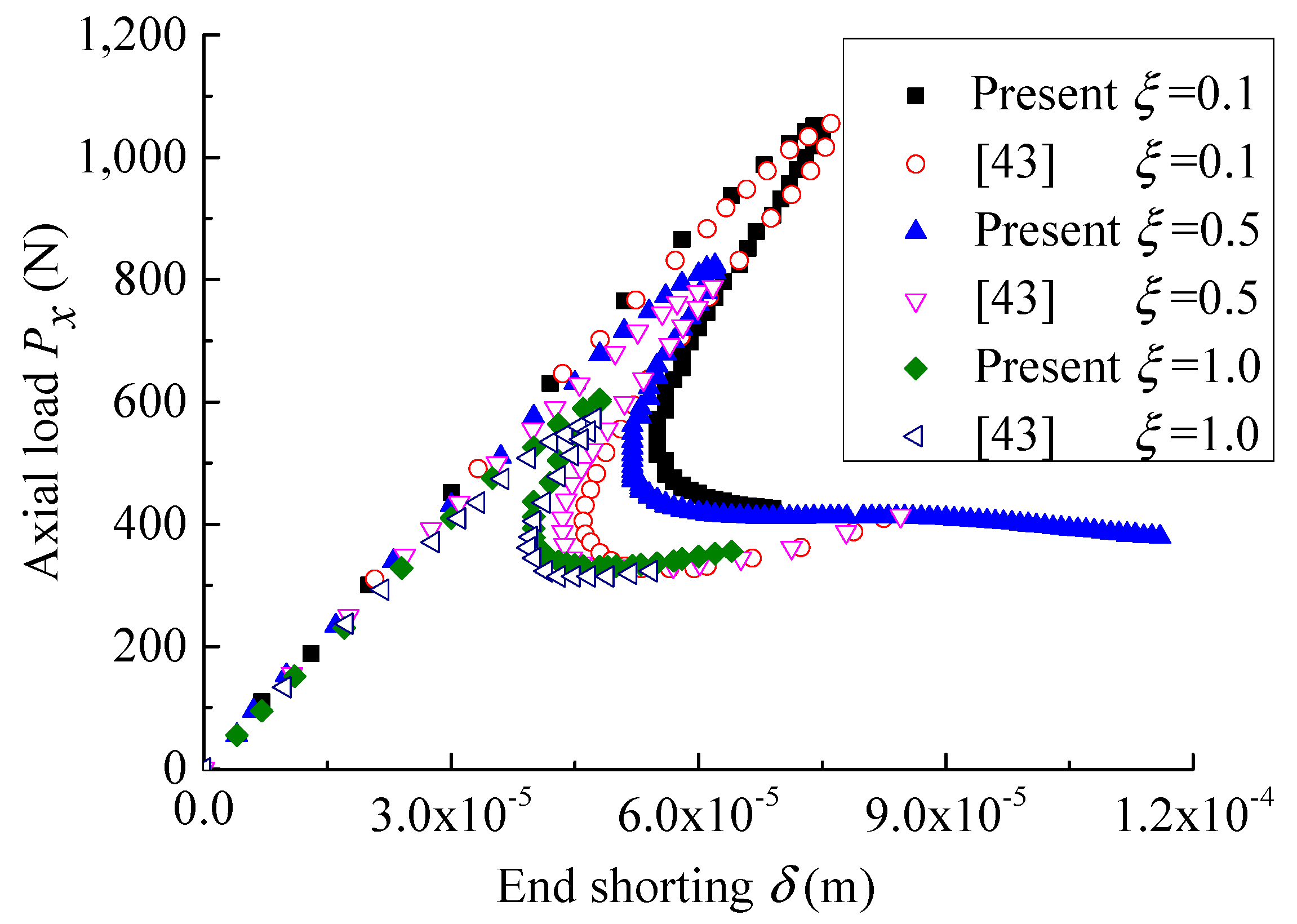 Buildings 12 02163 g003 550