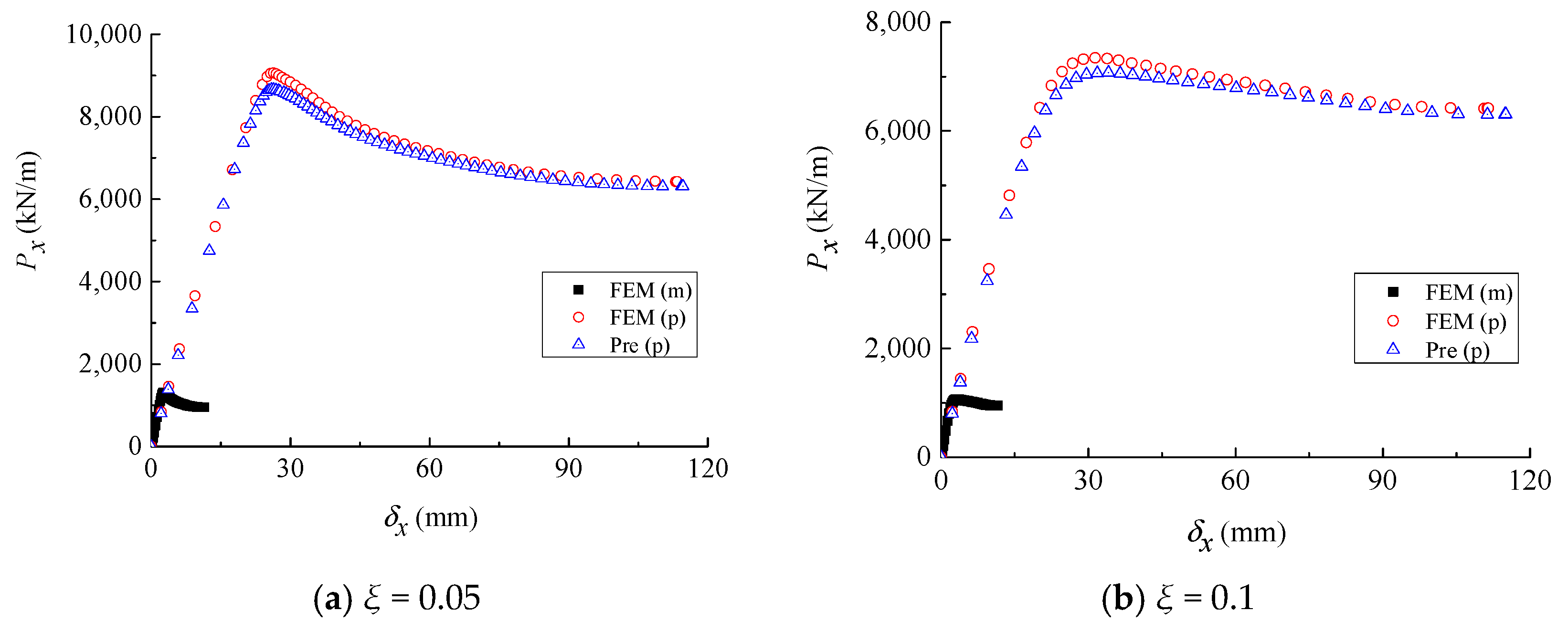 Buildings 12 02163 g006a 550
