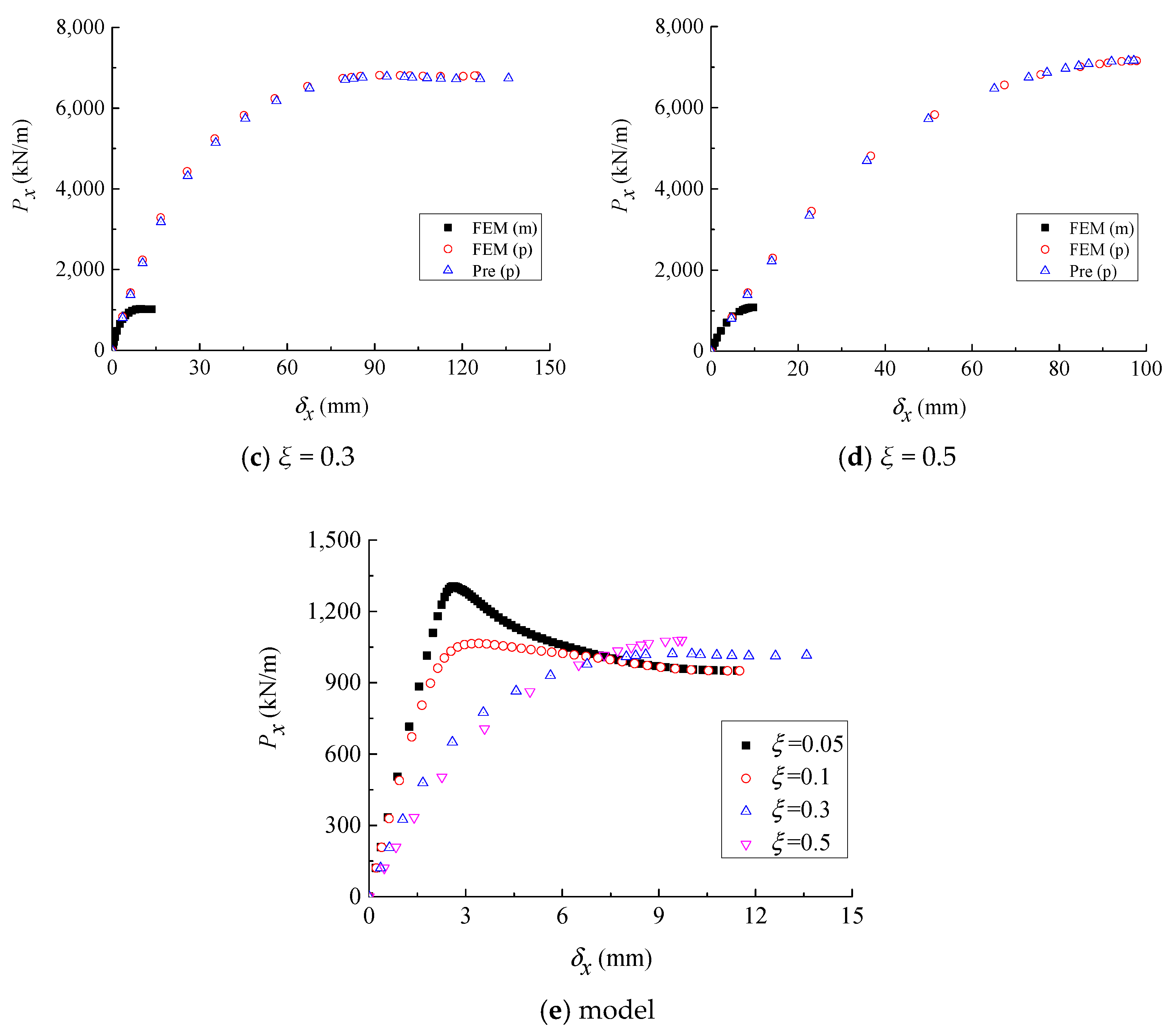Buildings 12 02163 g006b 550