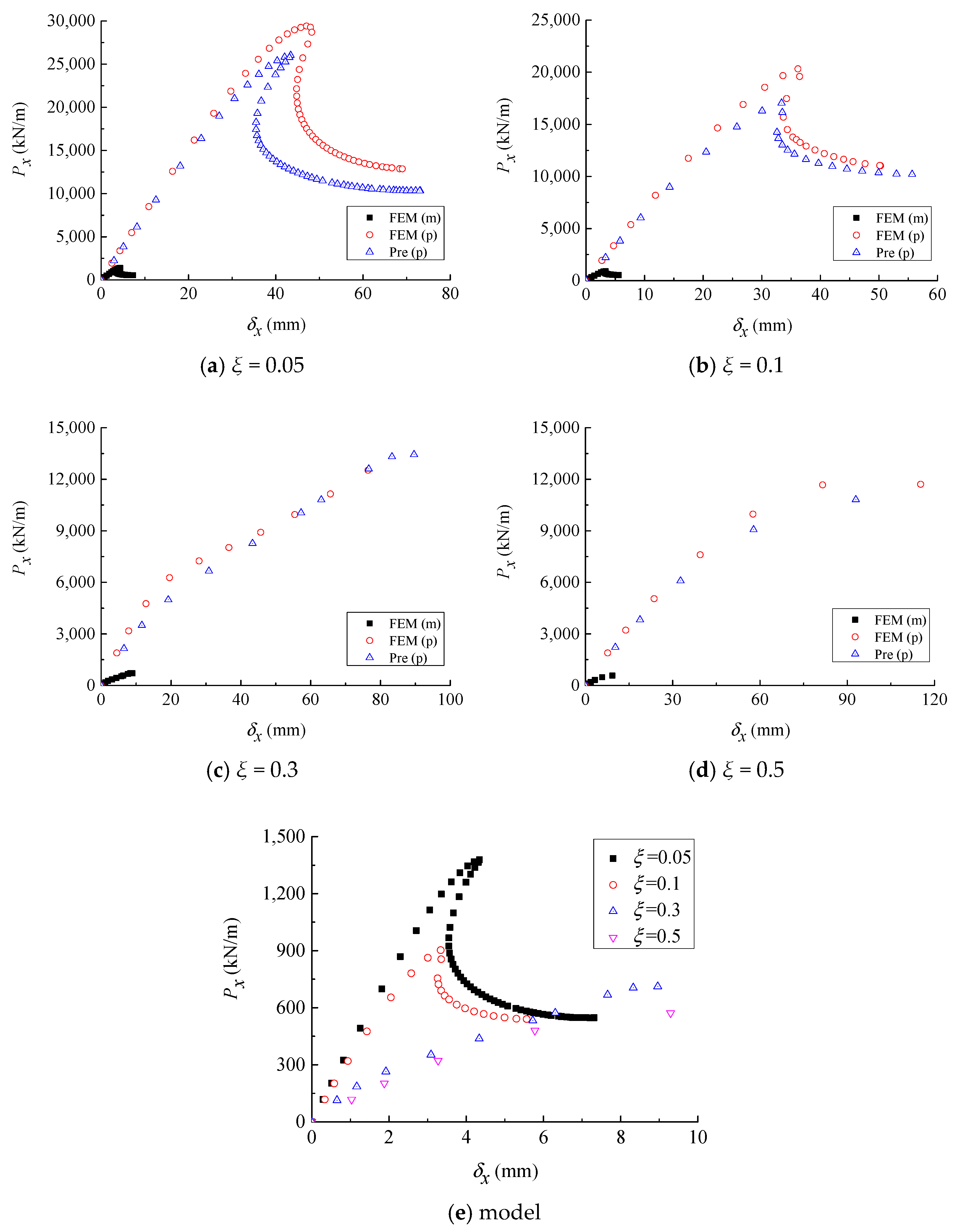 Buildings 12 02163 g012 550