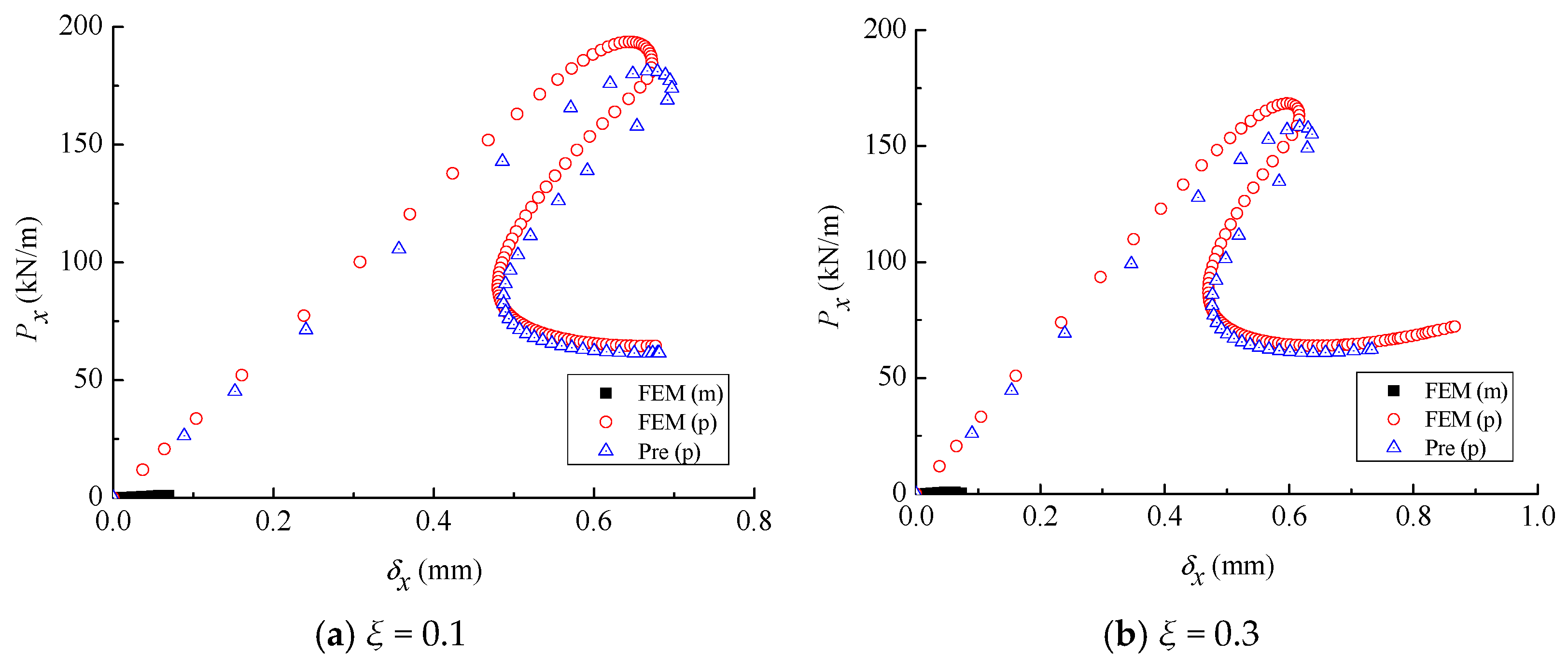 Buildings 12 02163 g018a 550