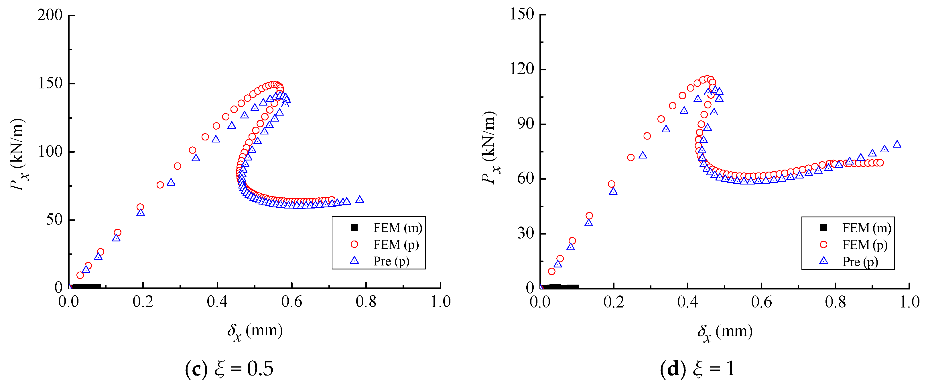 Buildings 12 02163 g018b 550