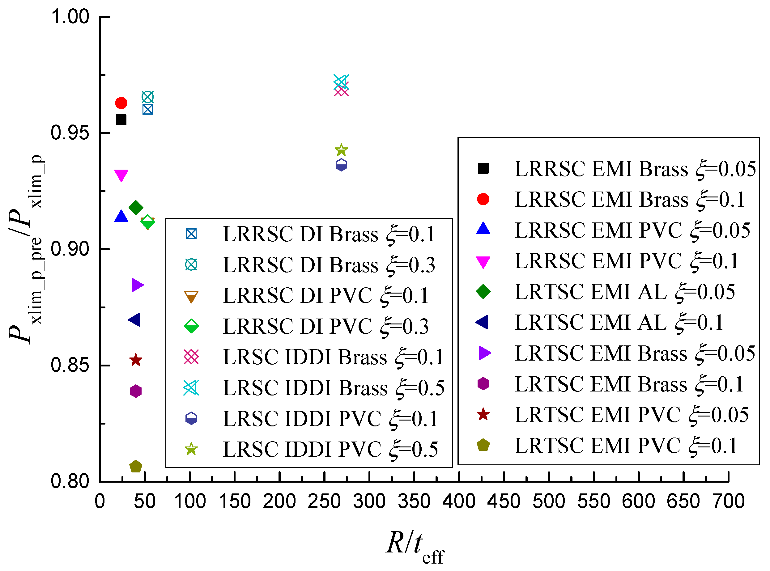 Buildings 12 02163 g022 550