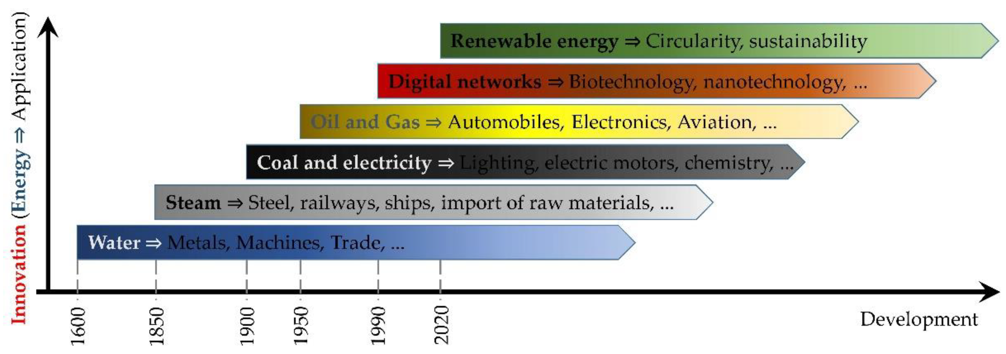 Buildings 12 02165 g001