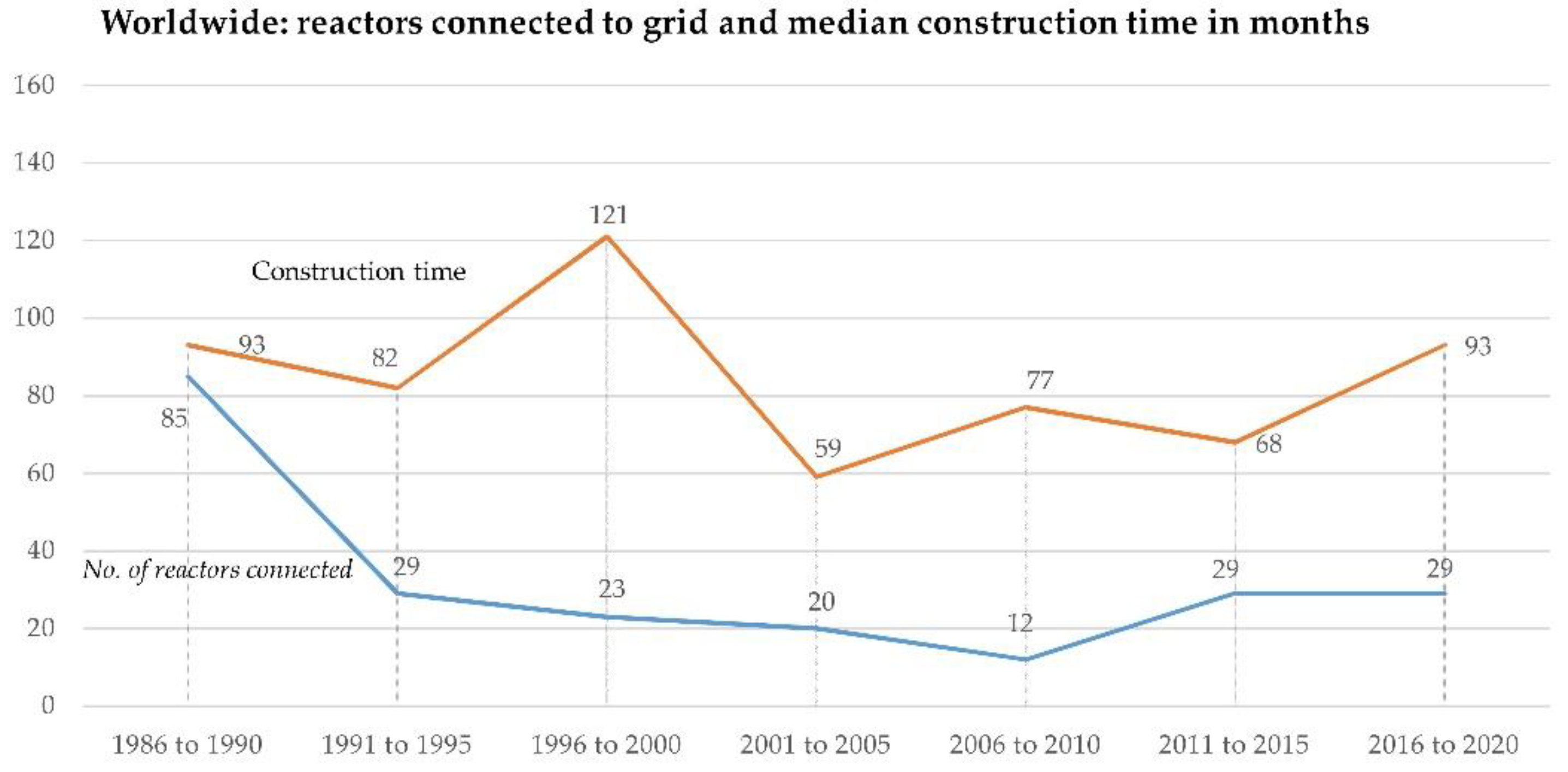 Buildings 12 02165 g002