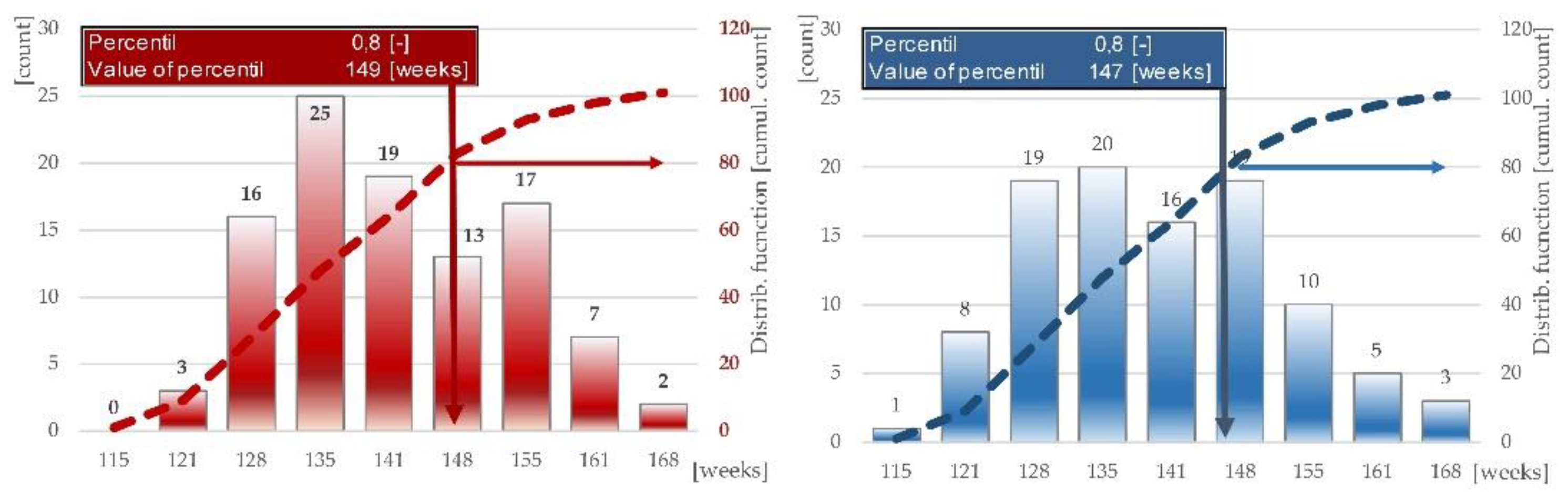 Buildings 12 02165 g006