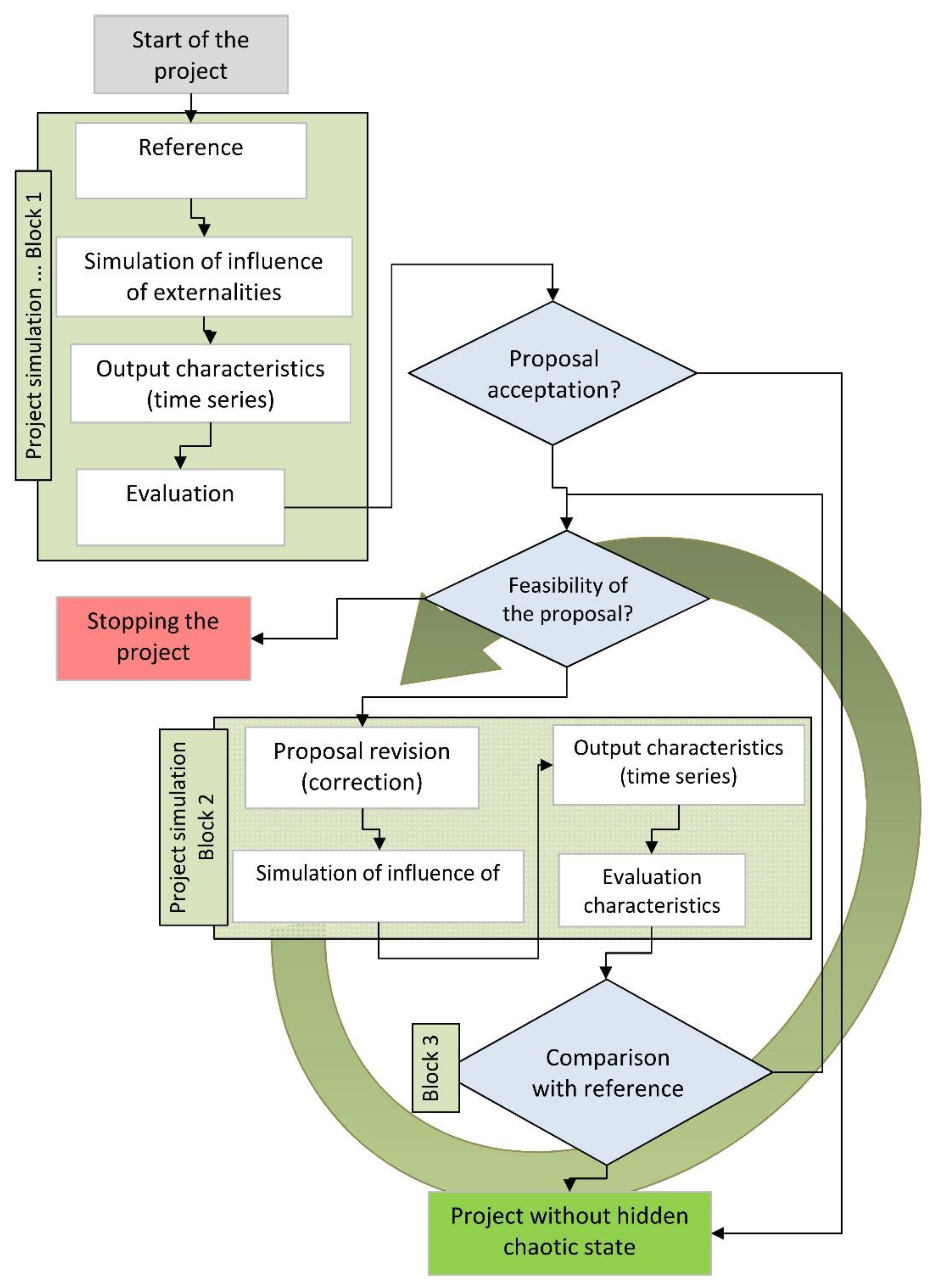 Buildings 12 02165 g010