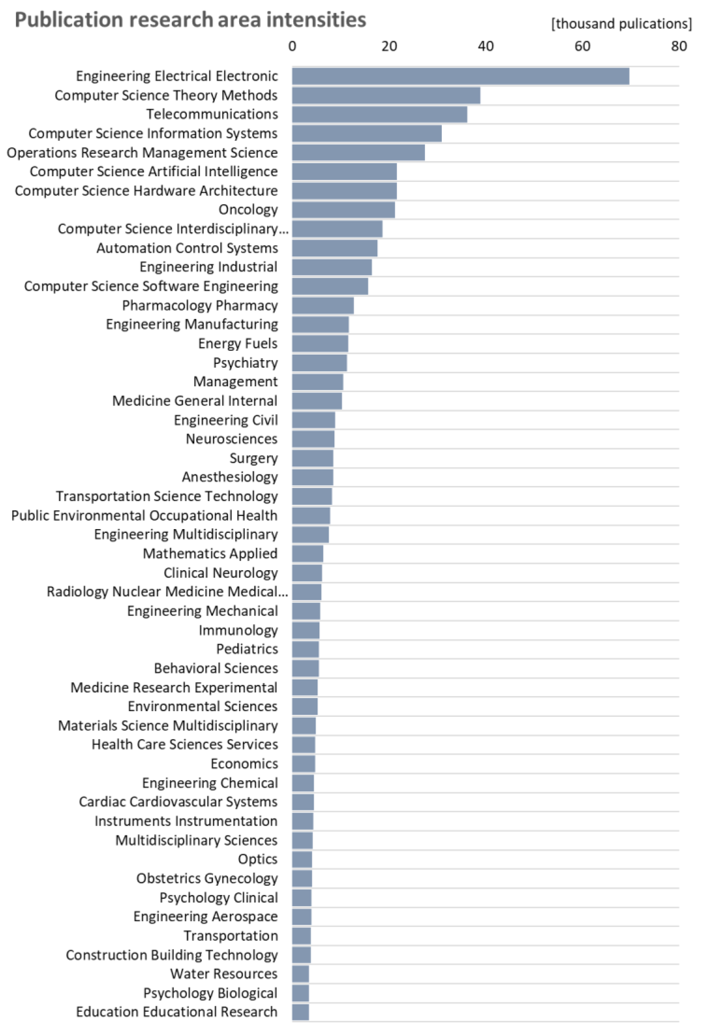 Buildings 12 02165 g0a1