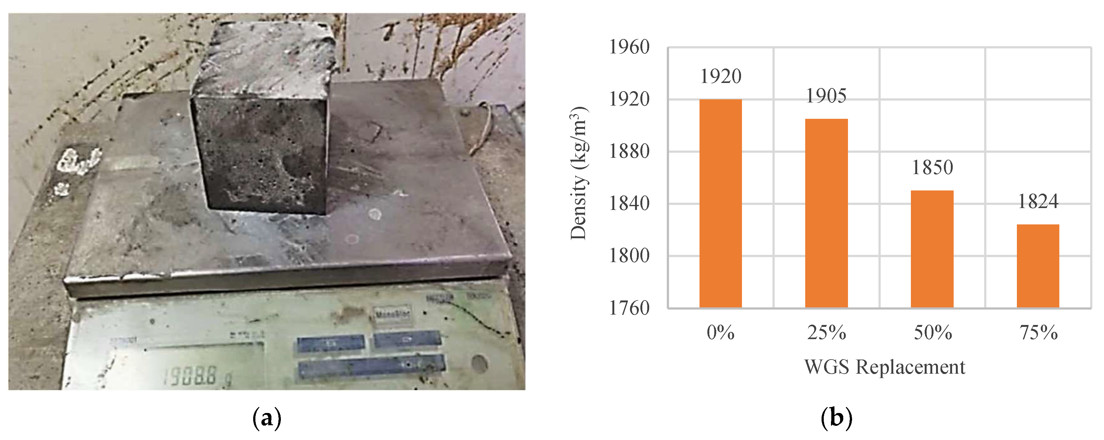 Buildings 12 02168 g006 Buildings 12 02168 g006