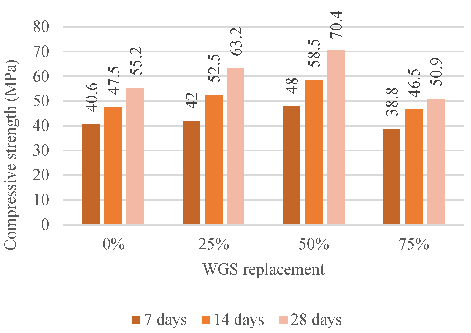 Buildings 12 02168 g007 Buildings 12 02168 g007