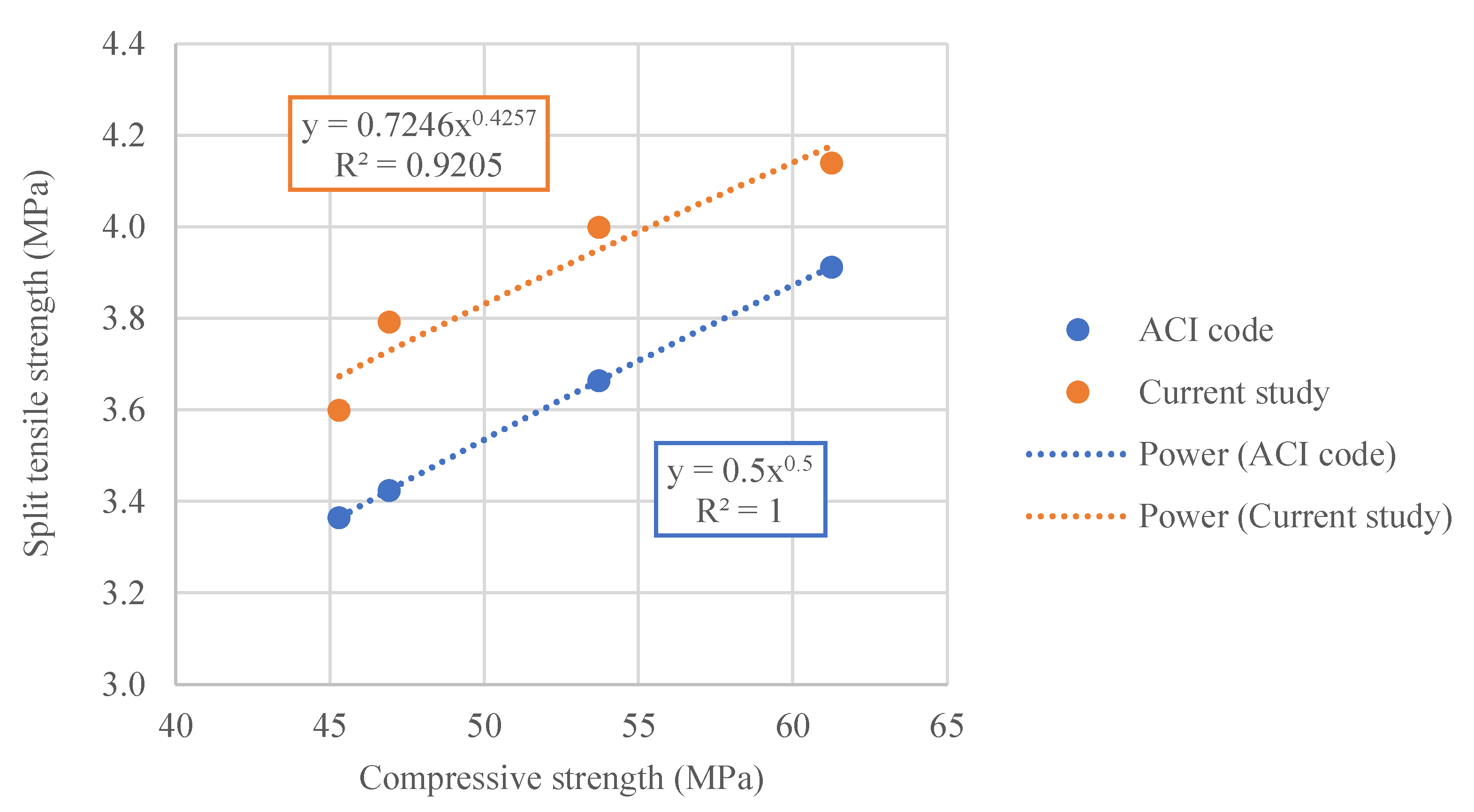 Buildings 12 02168 g013 Buildings 12 02168 g013