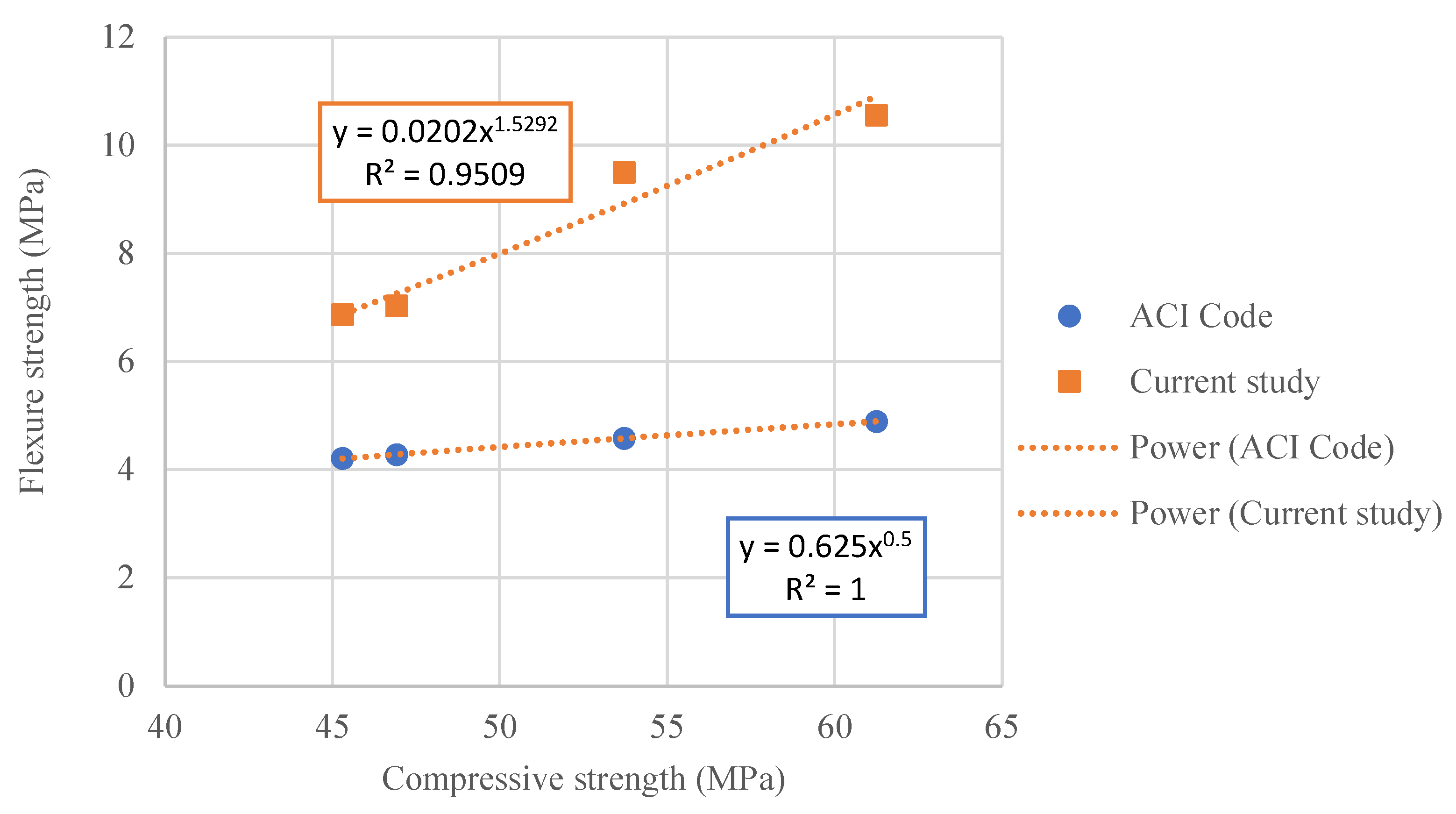 Buildings 12 02168 g015 Buildings 12 02168 g015