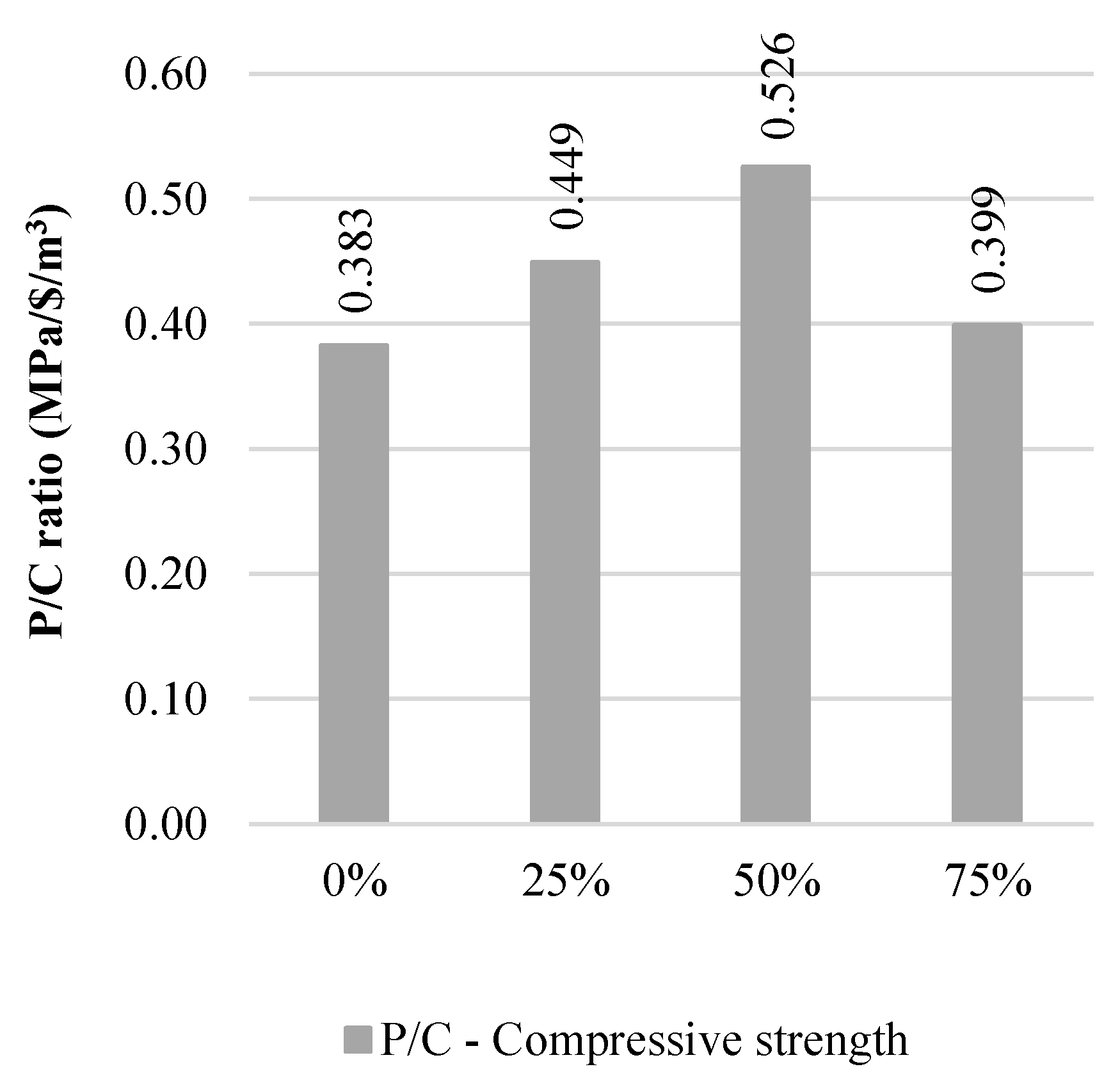 Buildings 12 02168 g016 Buildings 12 02168 g016