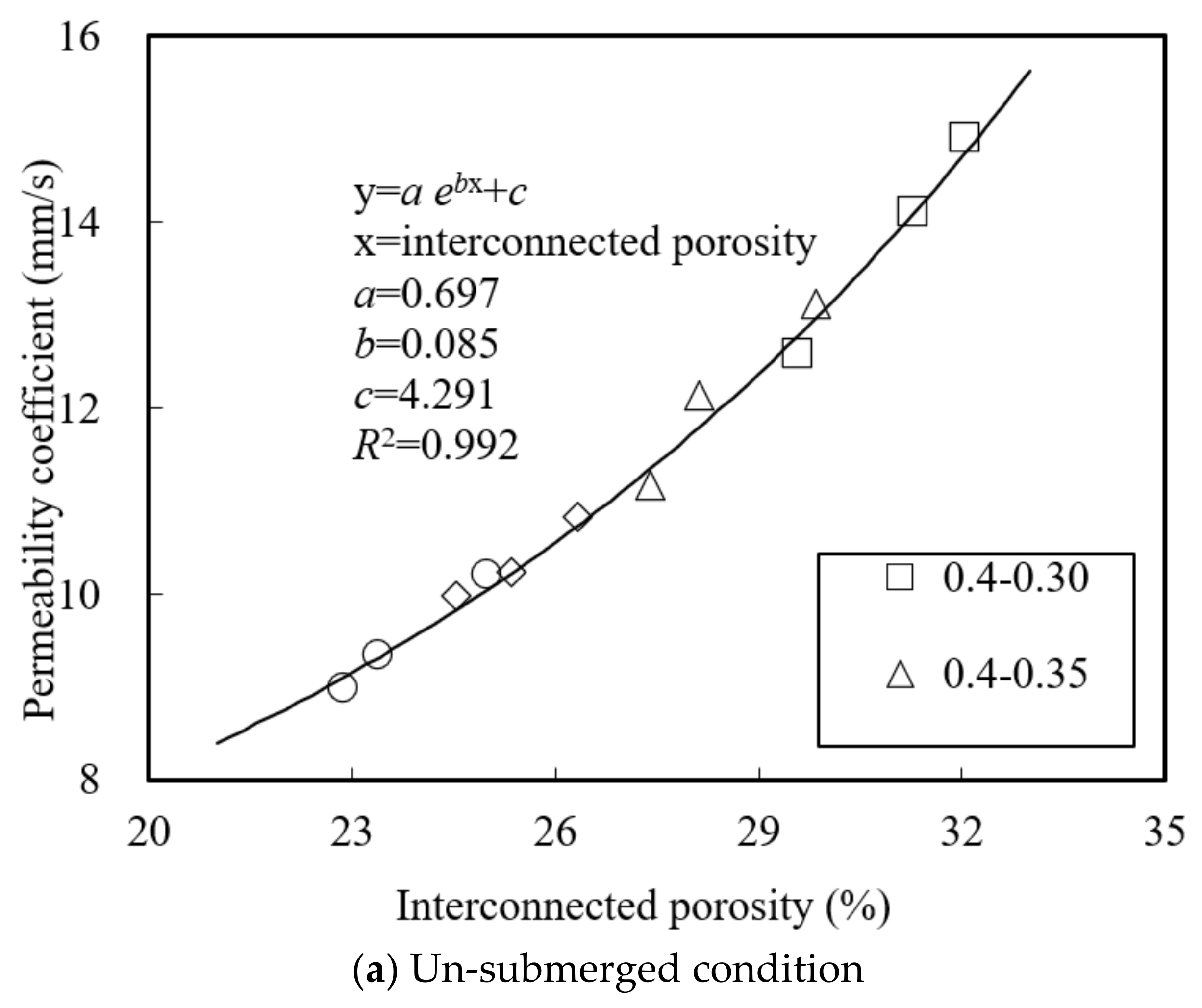 Buildings | Free Full-Text | Recycling Old Concrete as Waste Concrete ...
