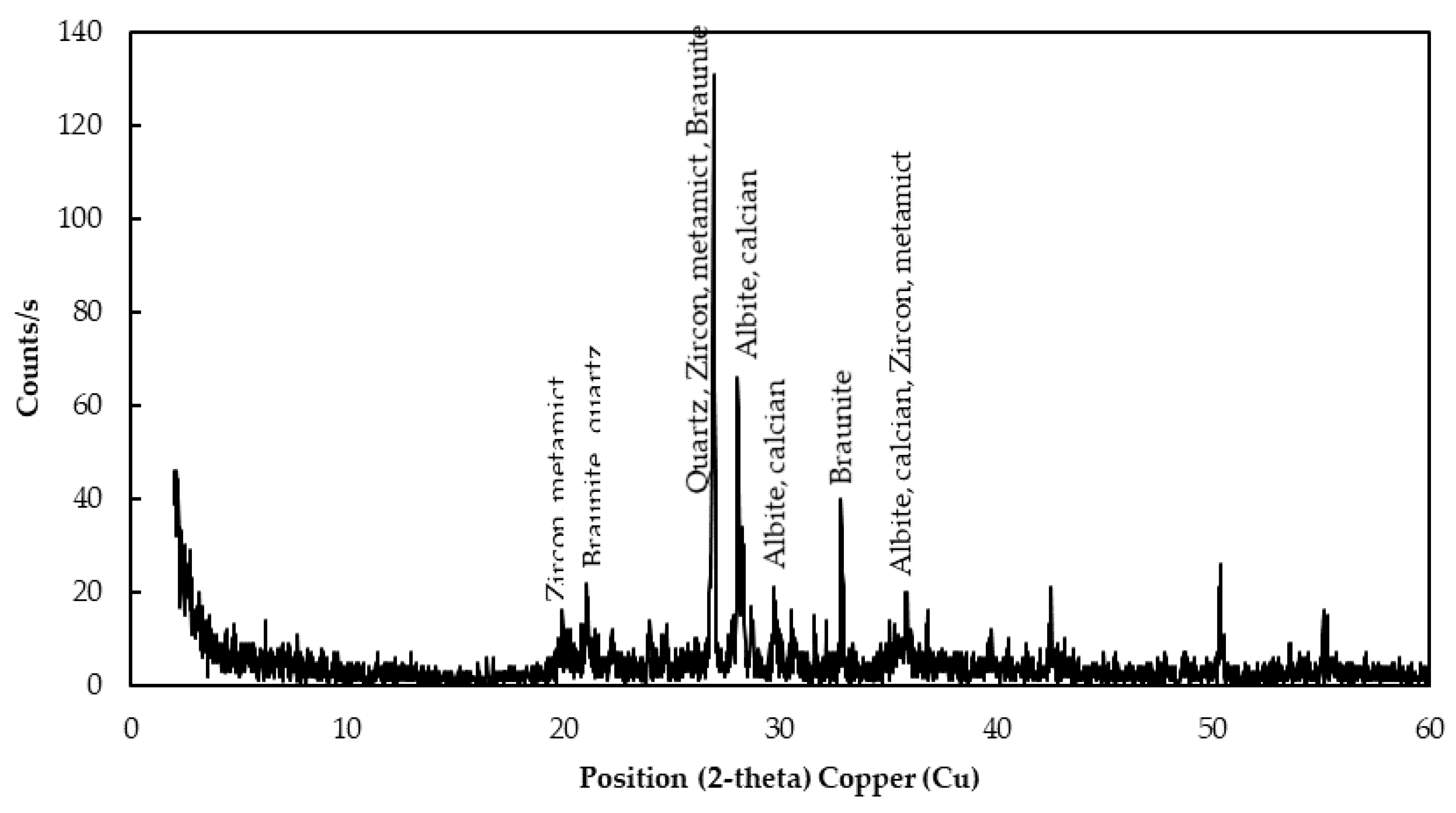 Buildings 12 02175 g009