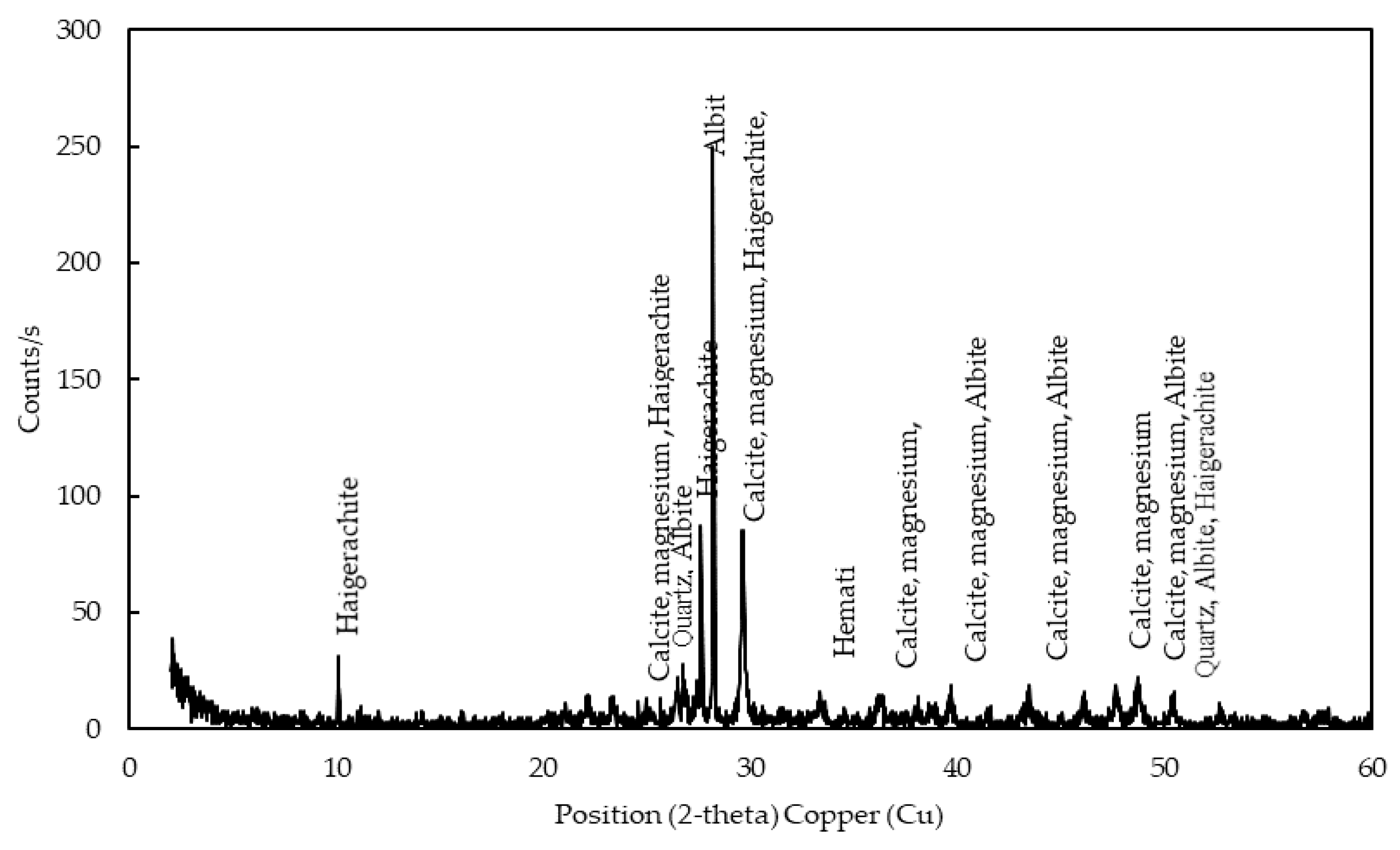 Buildings 12 02175 g010