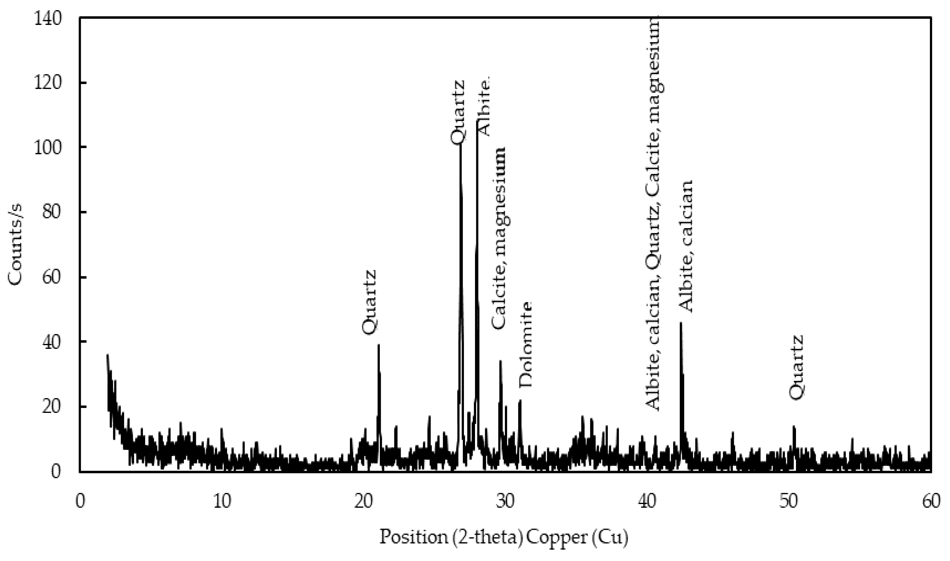 Buildings 12 02175 g011