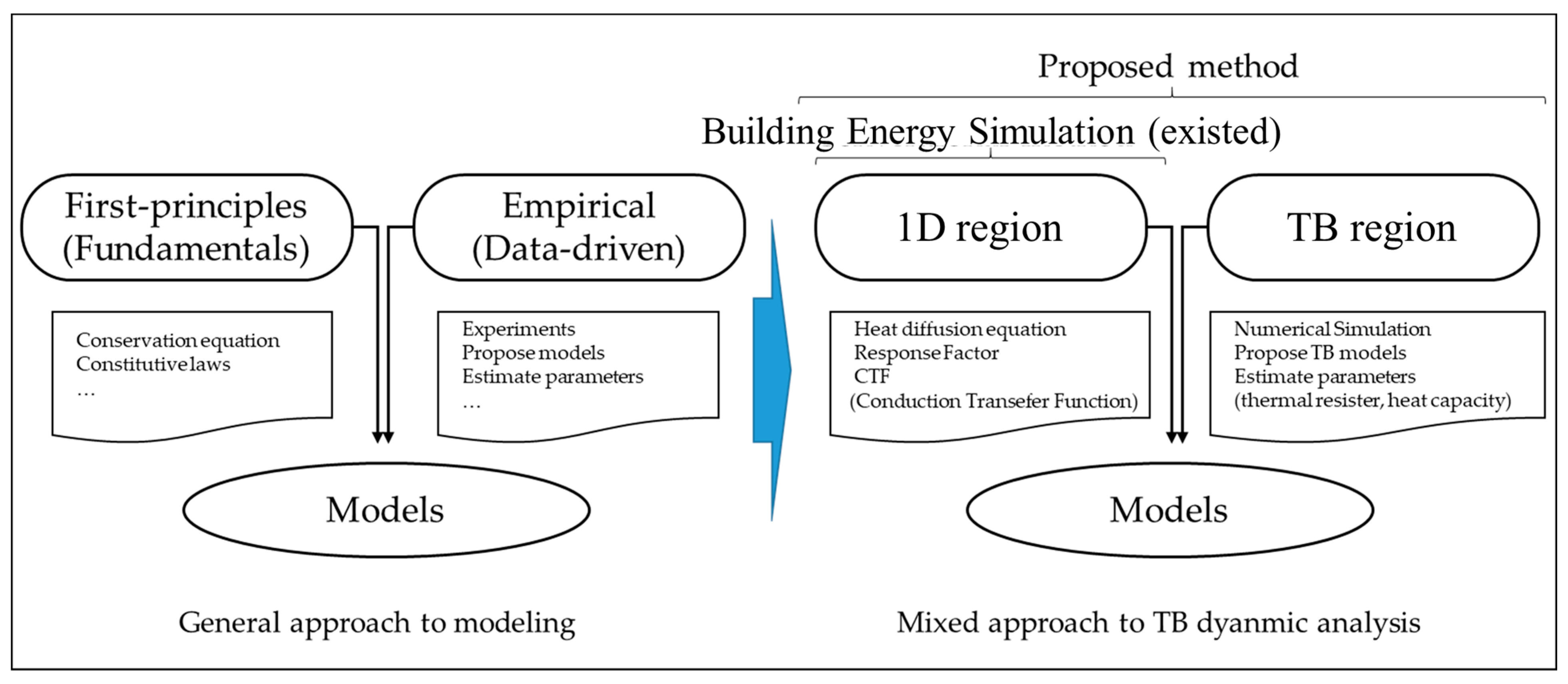 Buildings 12 02178 g001