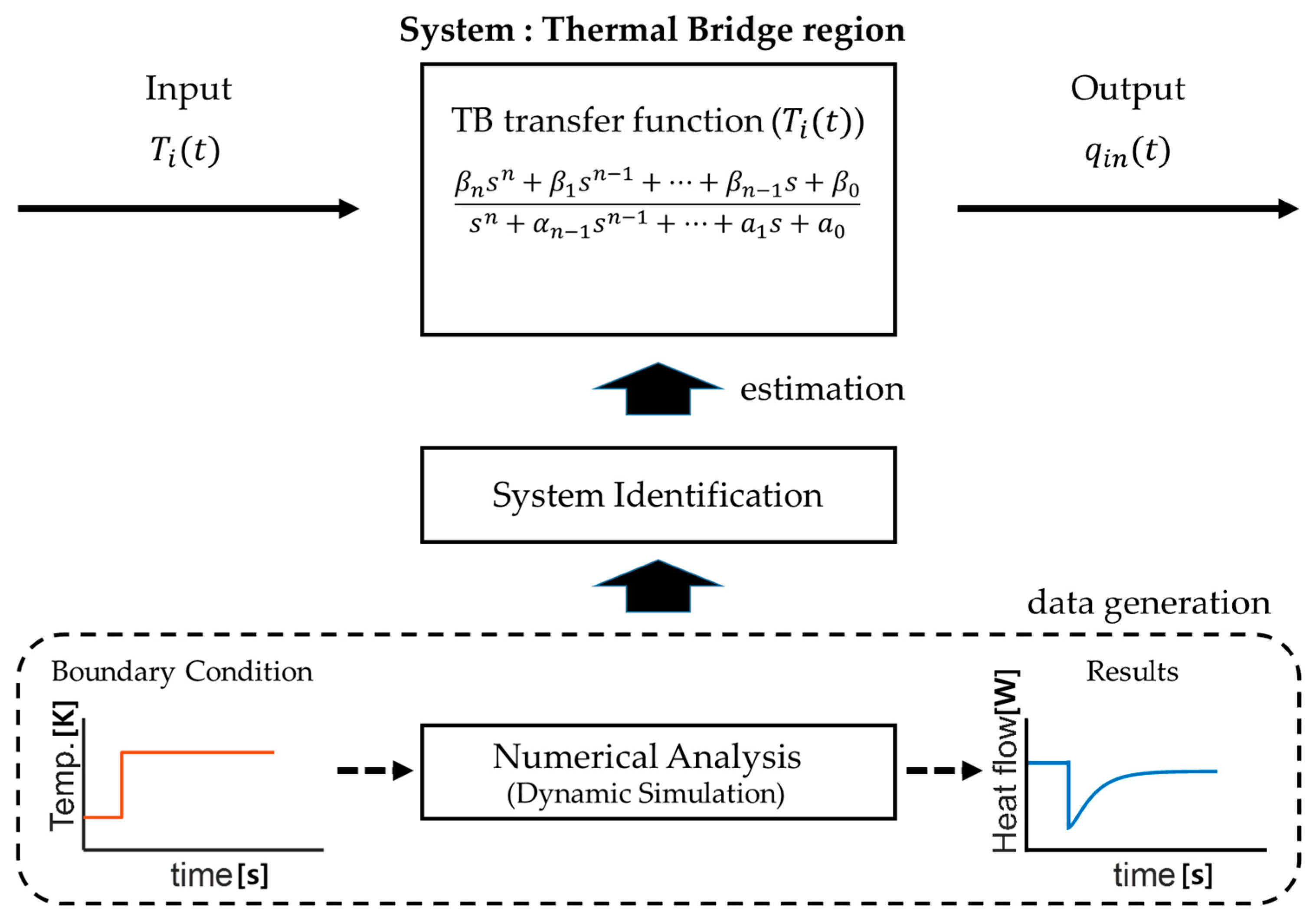 Buildings 12 02178 g002