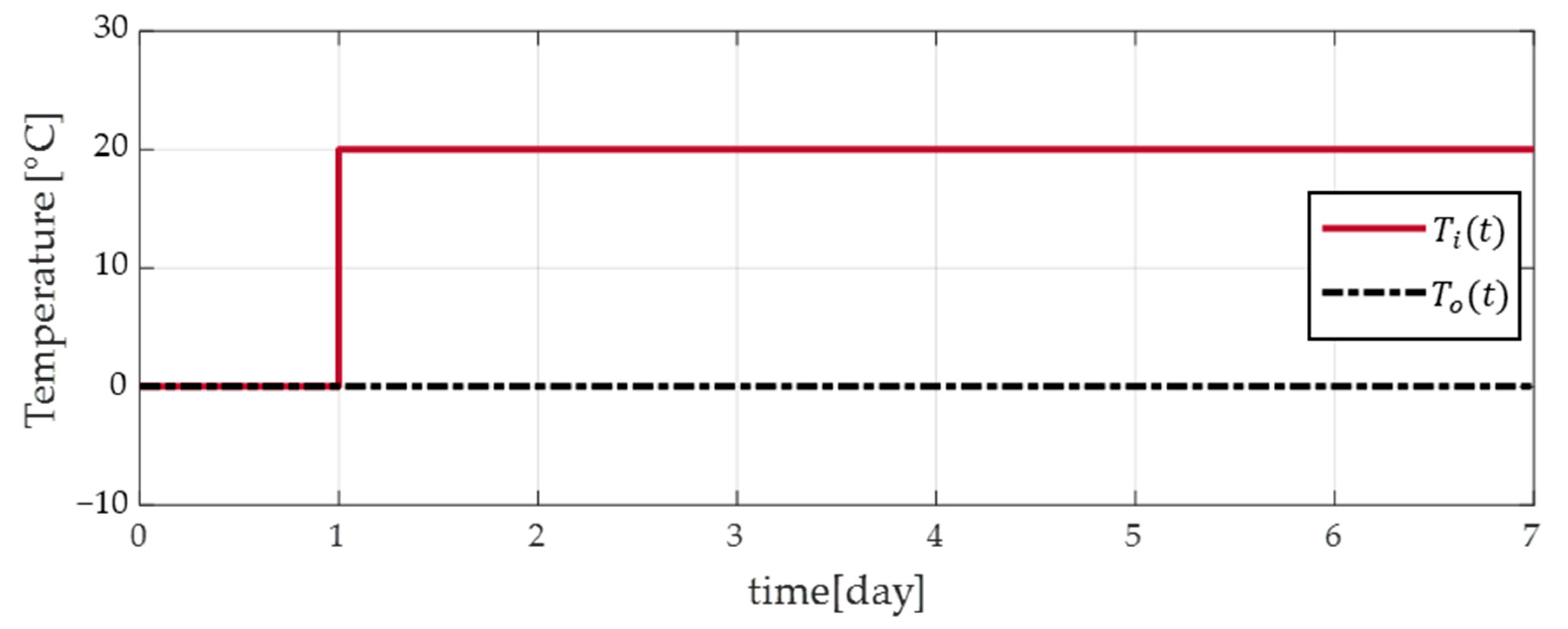 Buildings 12 02178 g004