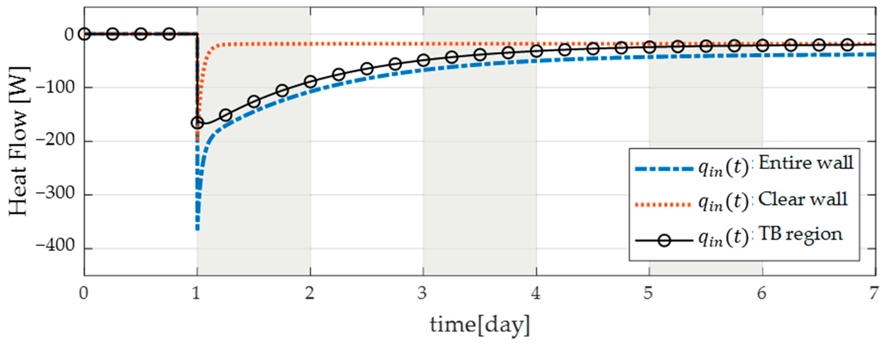 Buildings 12 02178 g007