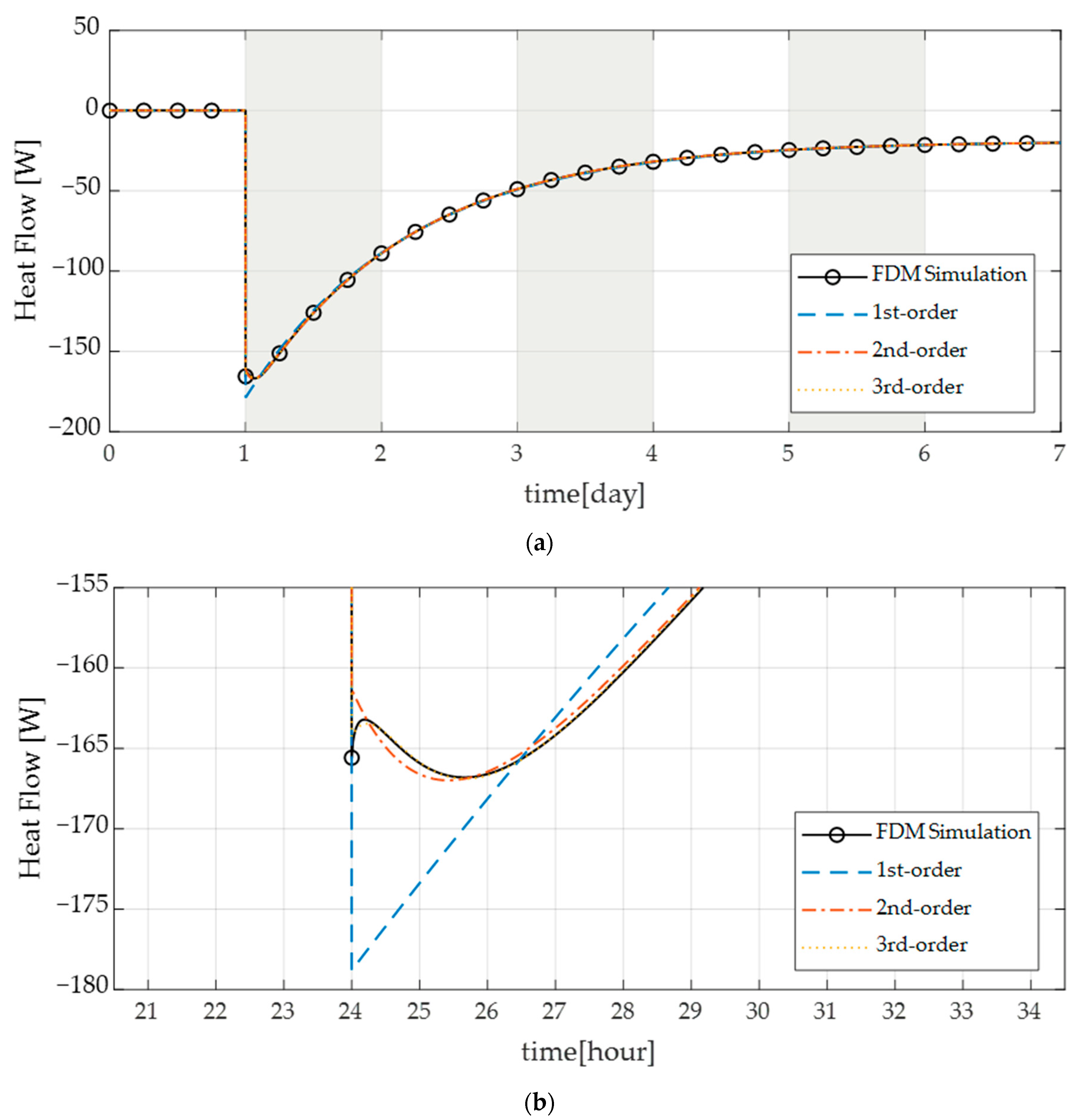 Buildings 12 02178 g008